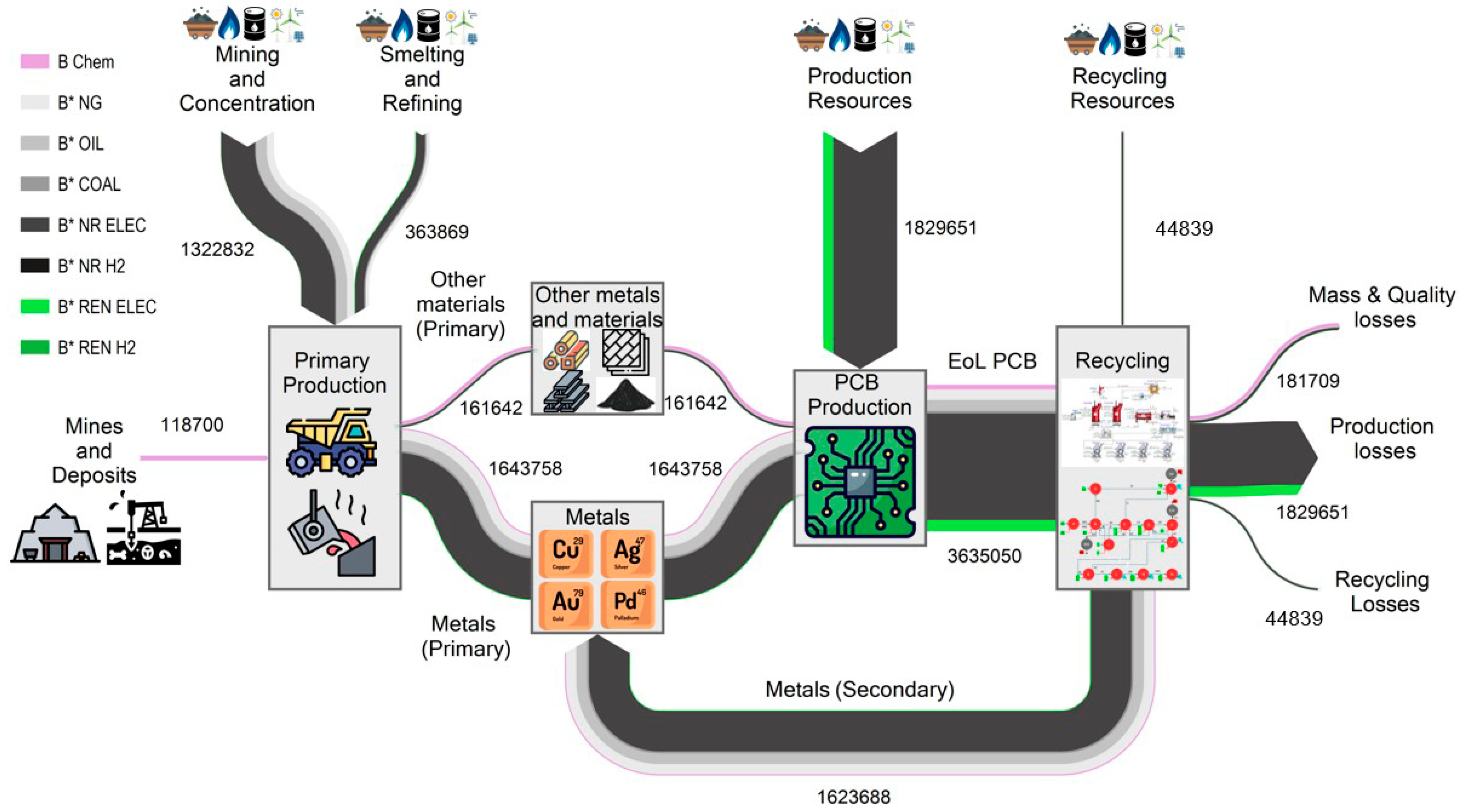 Energies 17 04973 g006