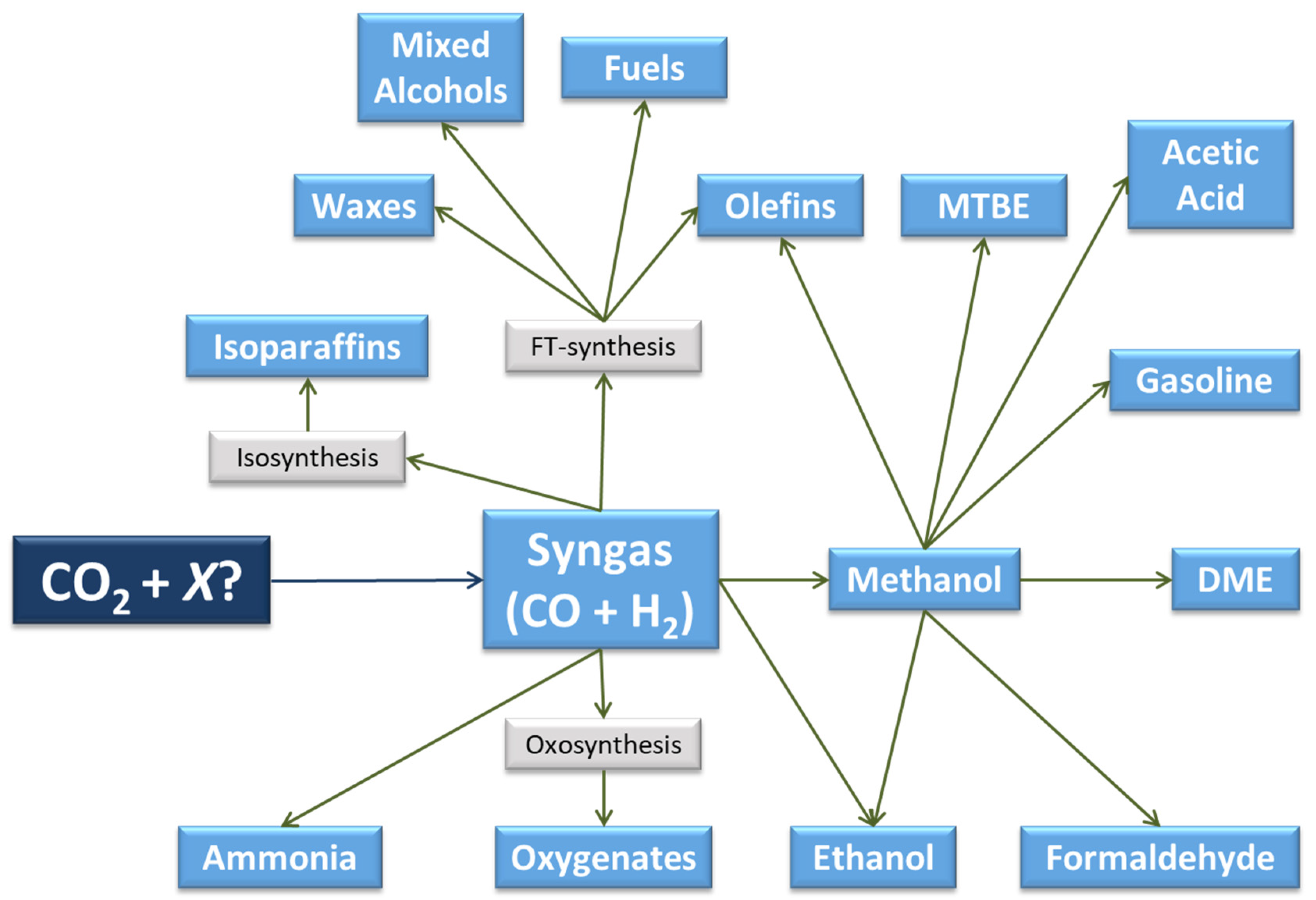 Energies 17 04977 g003