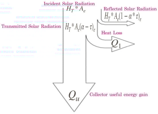 Energies 17 04978 g002