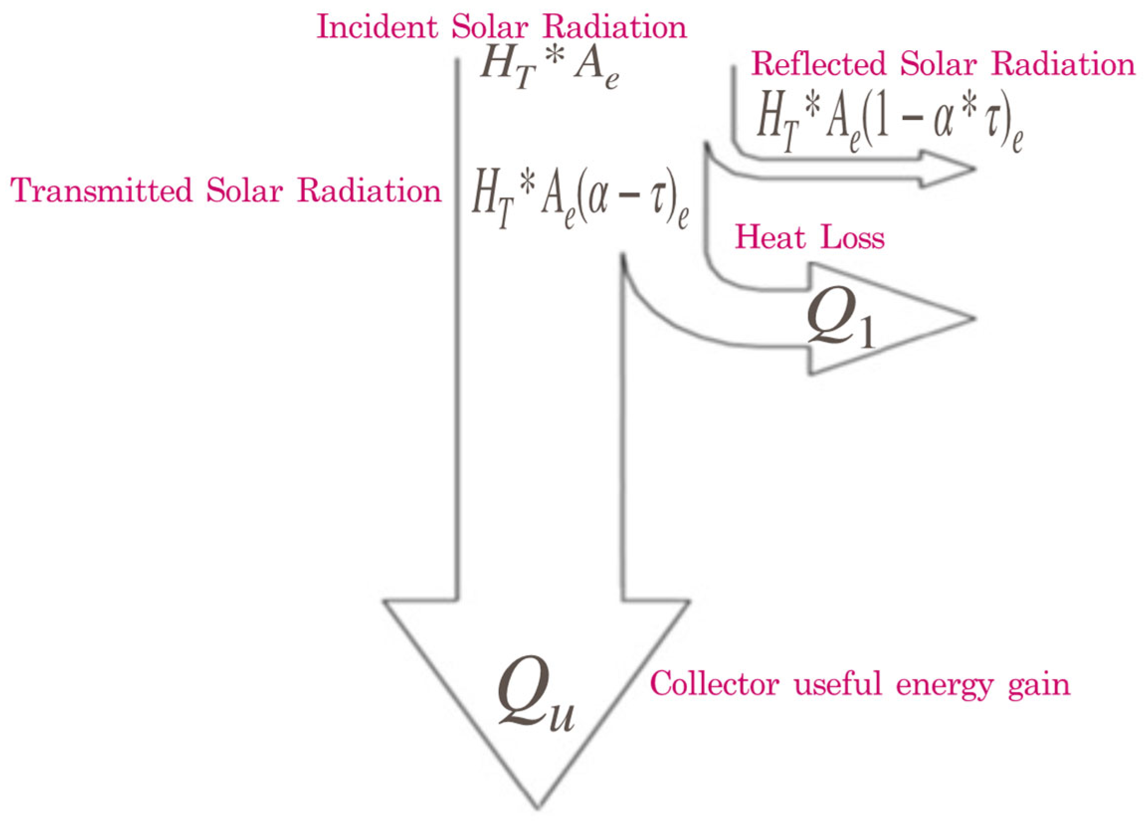 Energies 17 04978 g002