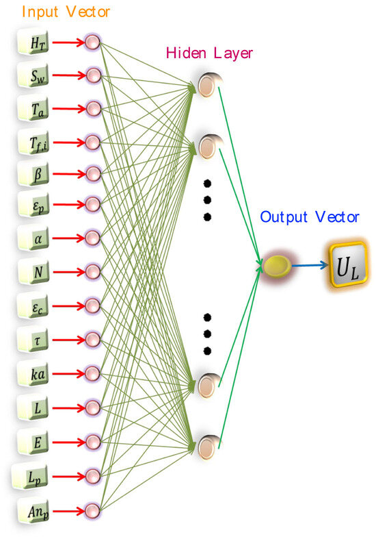 Energies 17 04978 g004