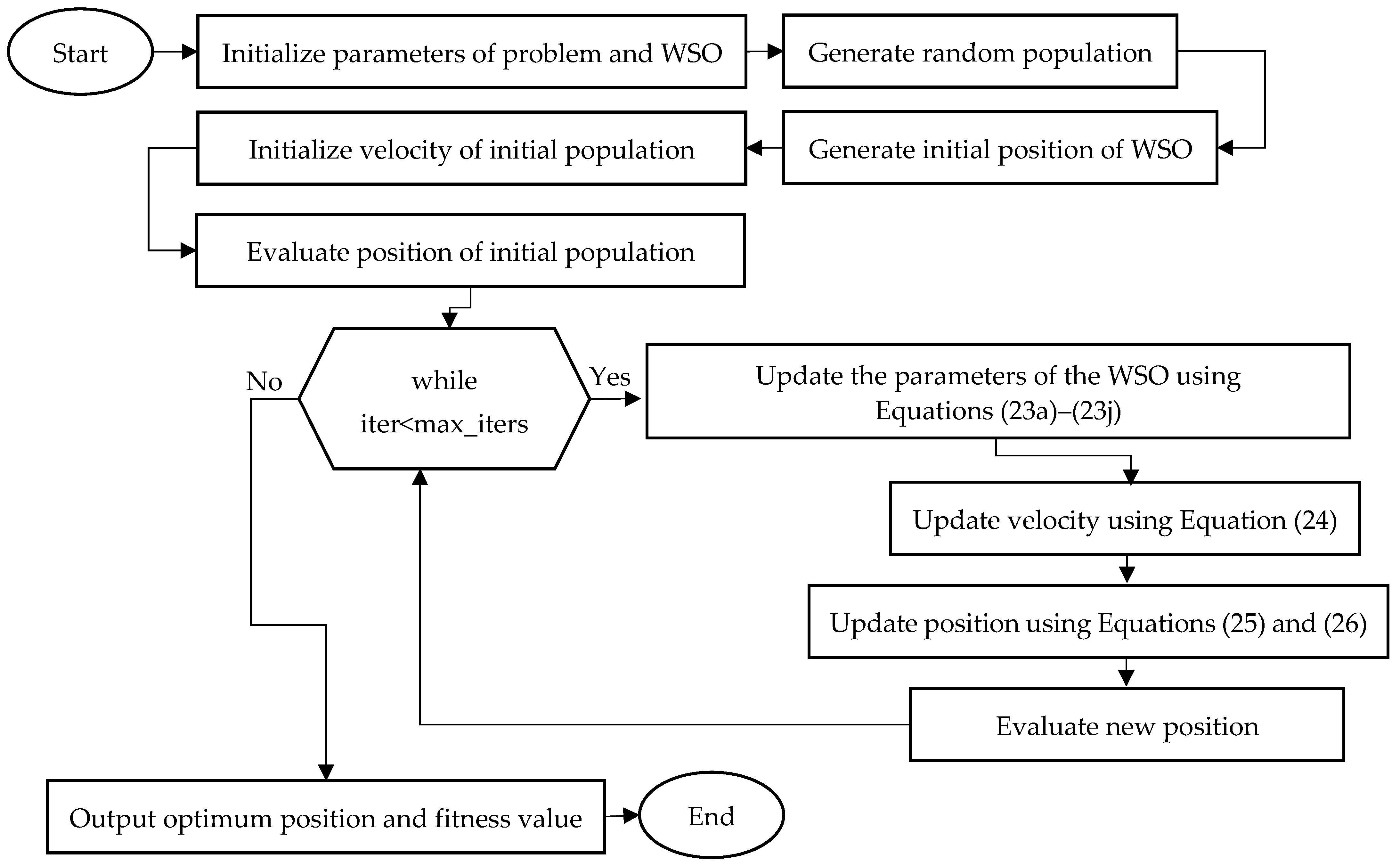 Energies 17 04979 g002
