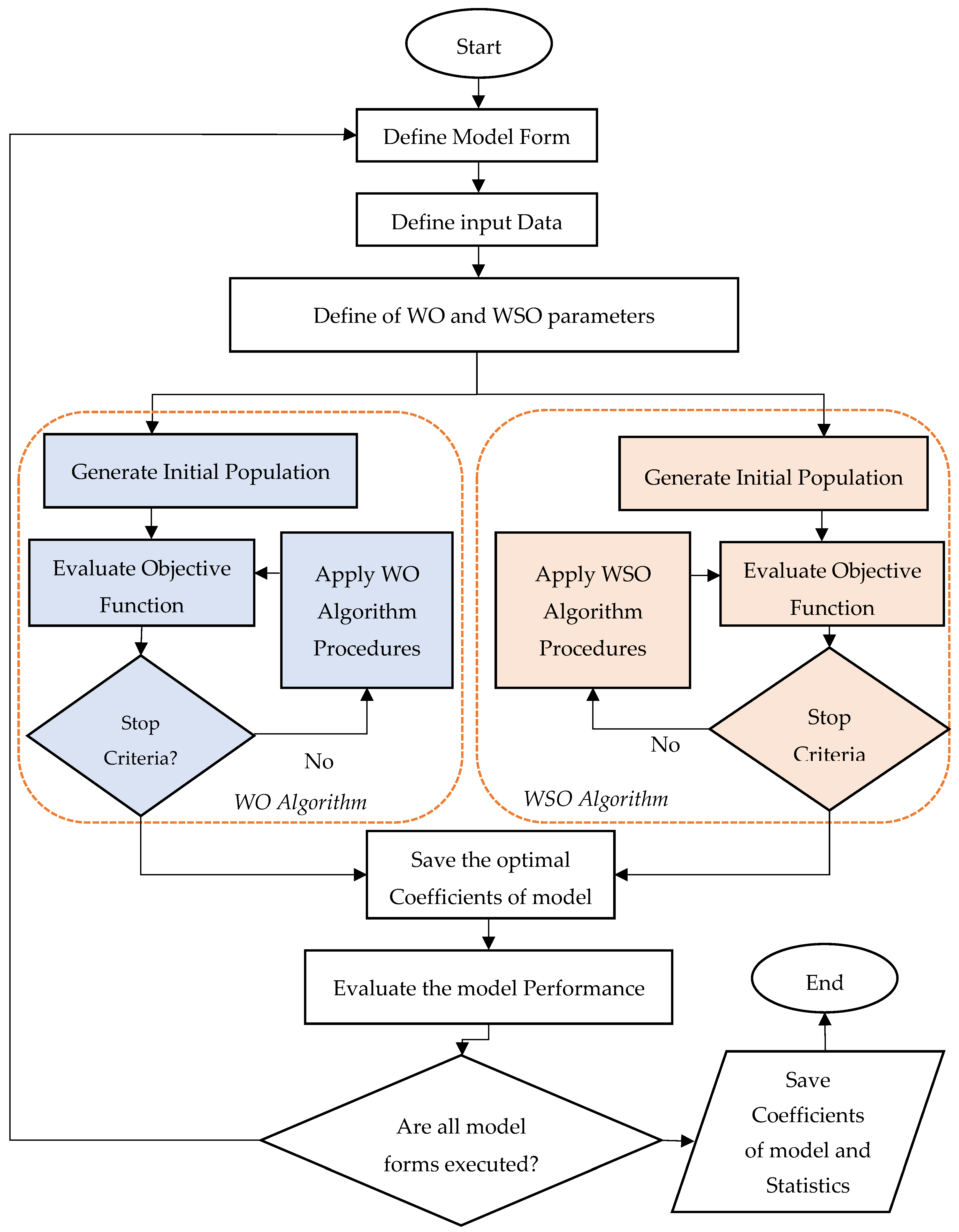 Energies 17 04979 g003