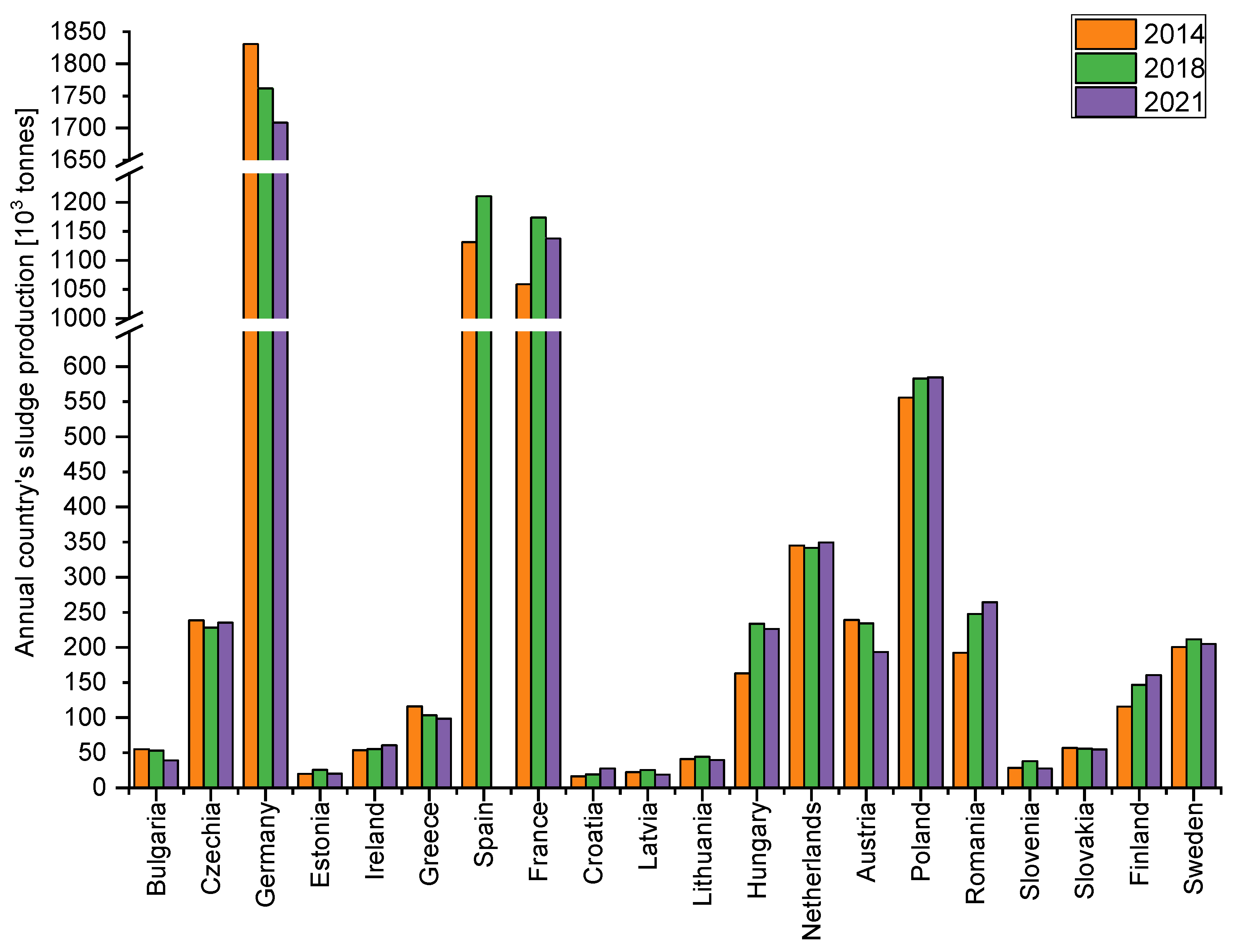 Energies 17 04983 g001