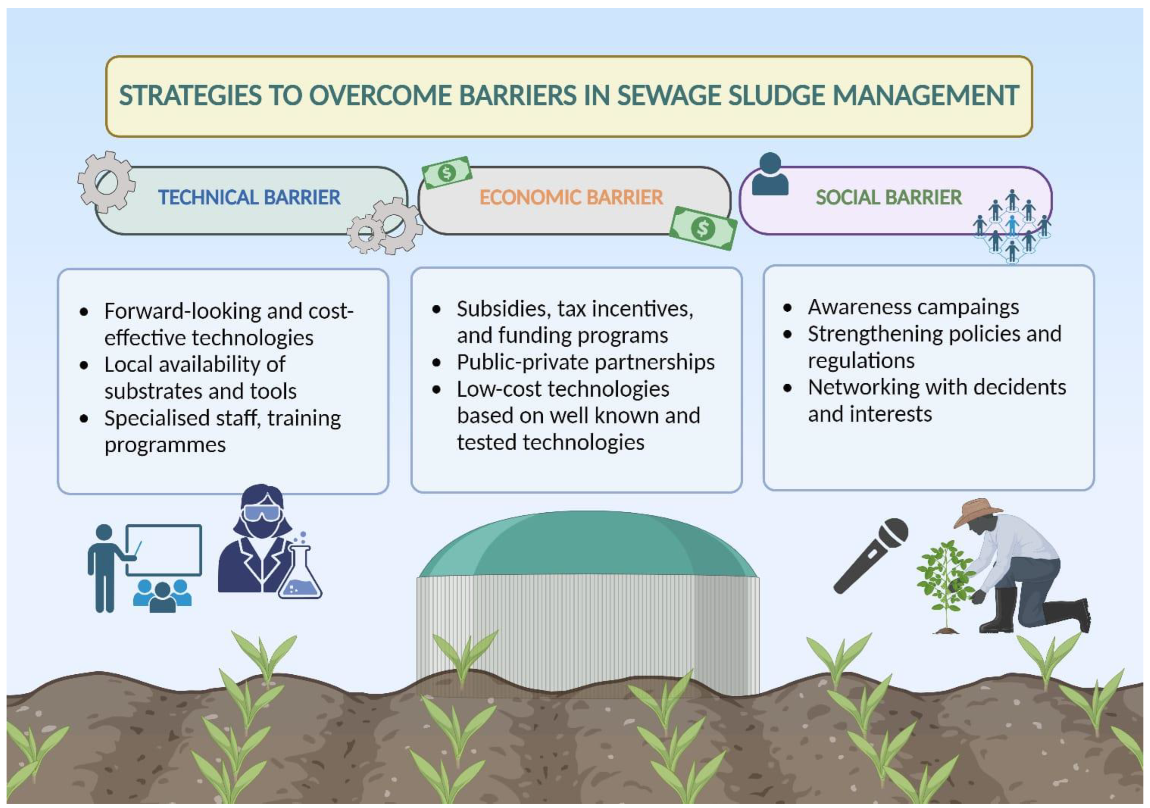 Energies 17 04983 g005