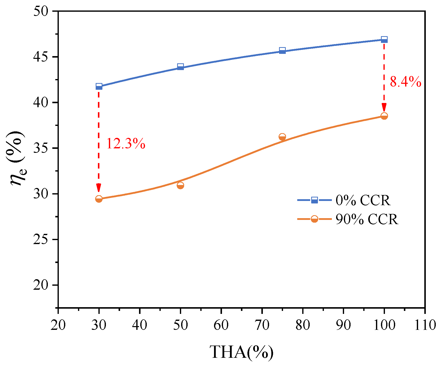 Energies 17 04986 g003