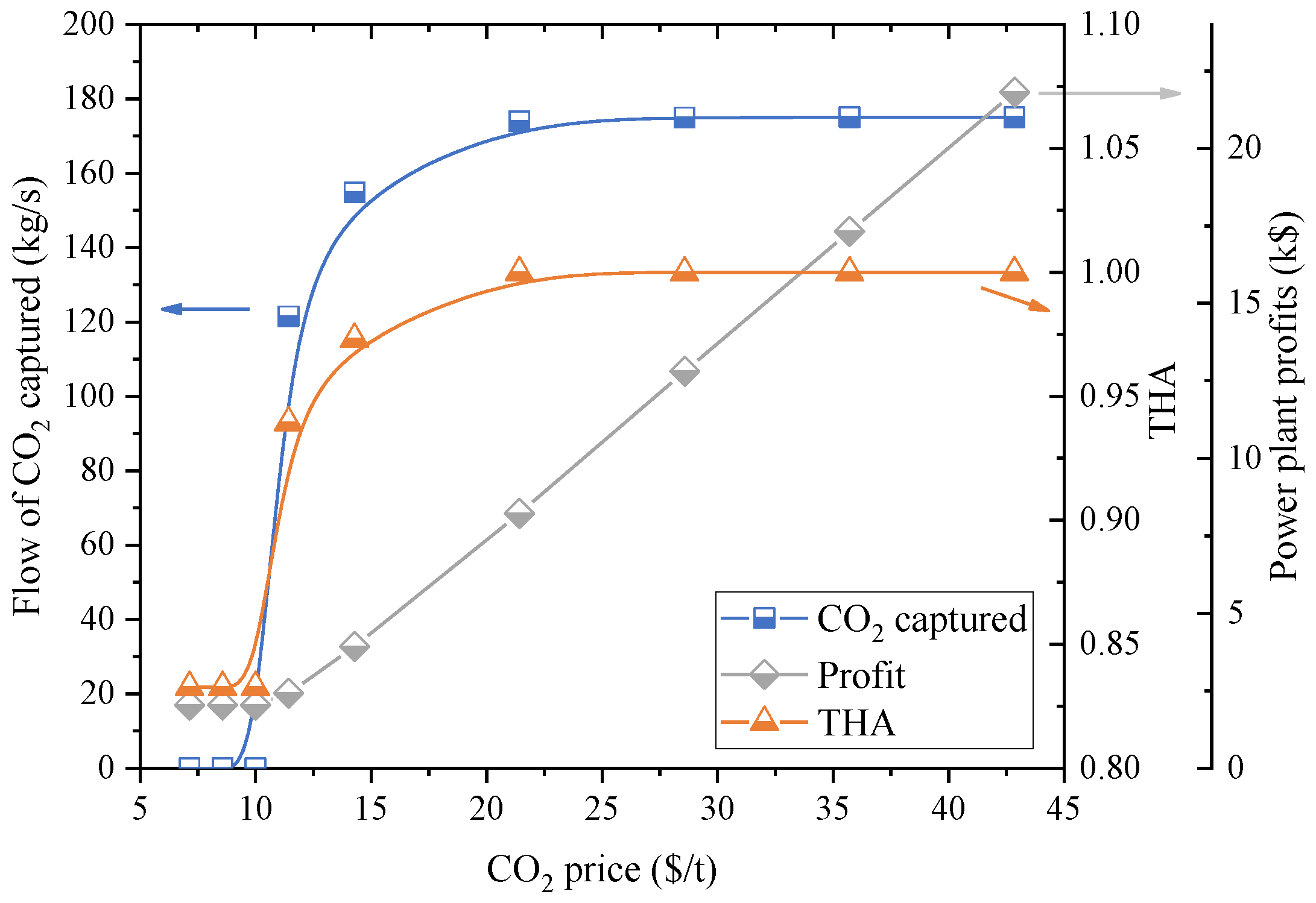 Energies 17 04986 g008