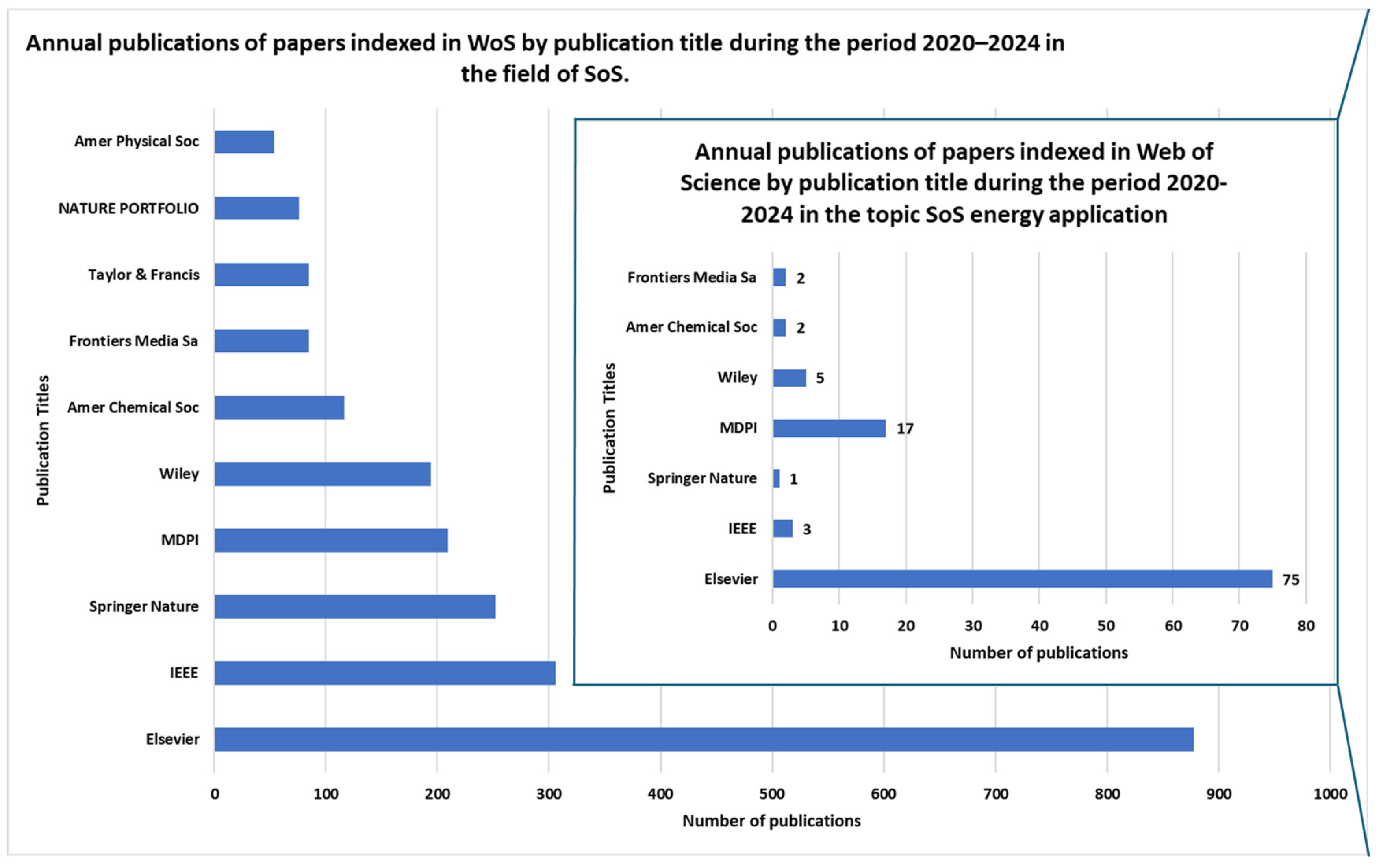 Energies 17 04988 g002