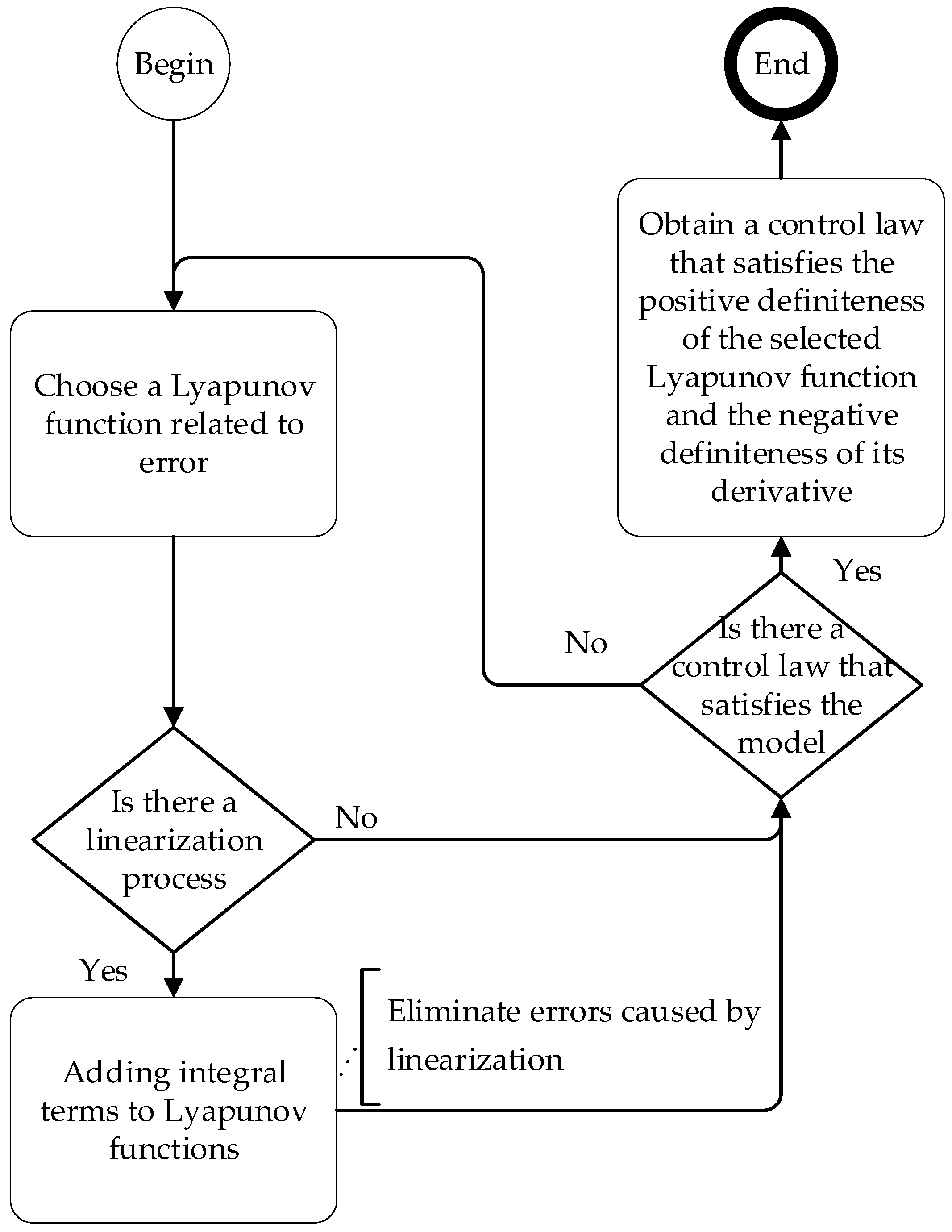 Energies 17 04992 g001 Energies 17 04992 g001