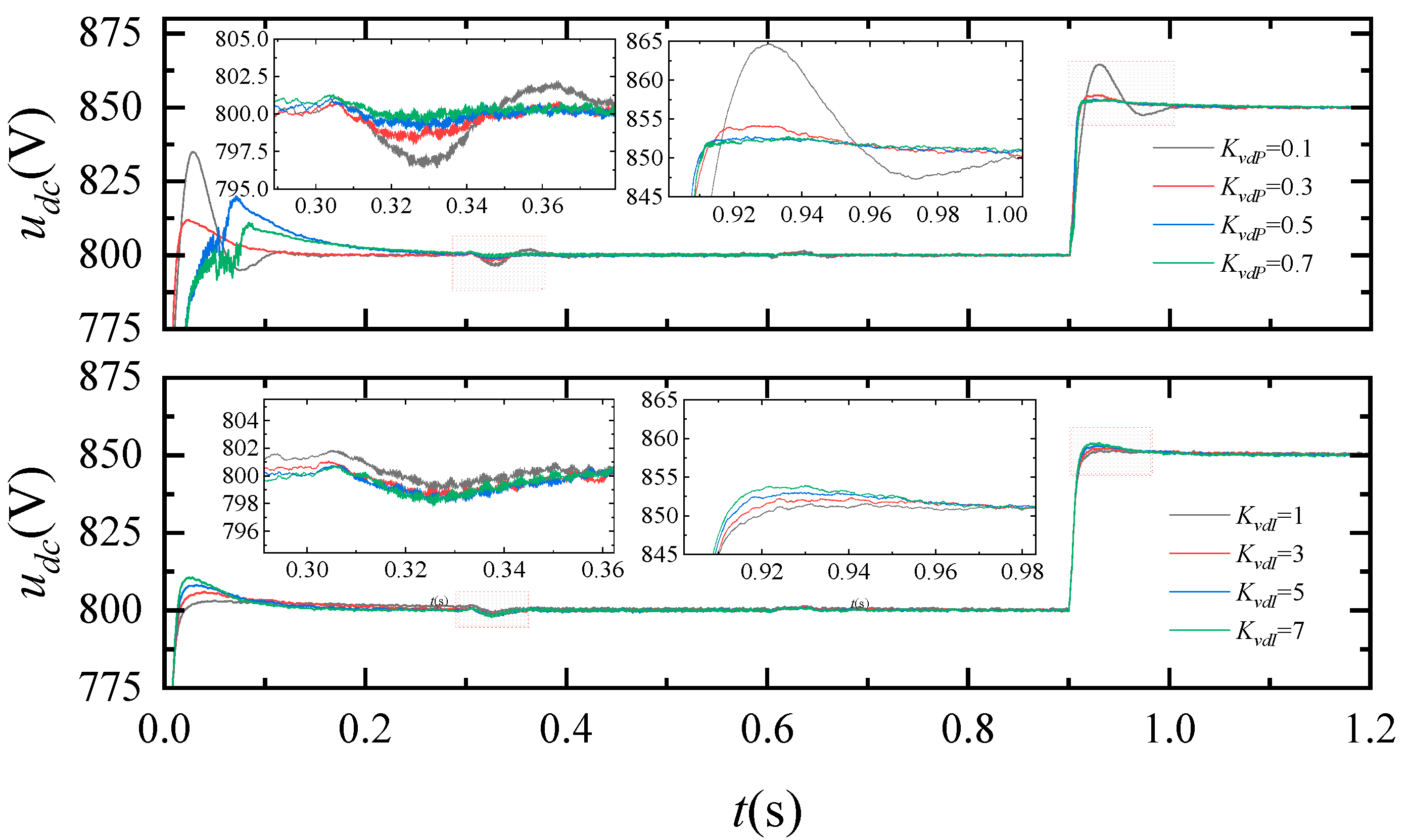 Energies 17 04992 g008 Energies 17 04992 g008