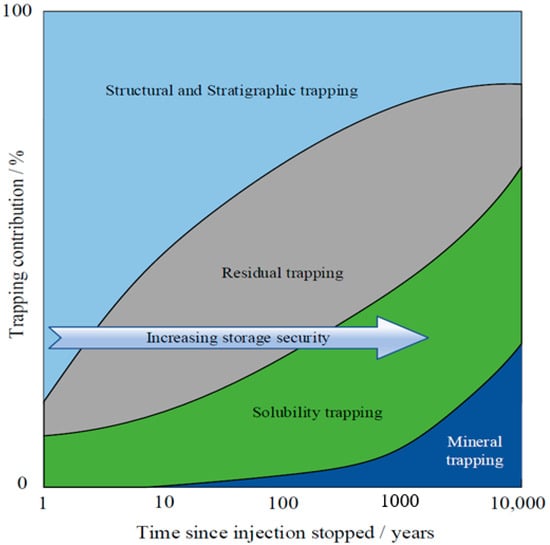 Energies 17 05000 g003
