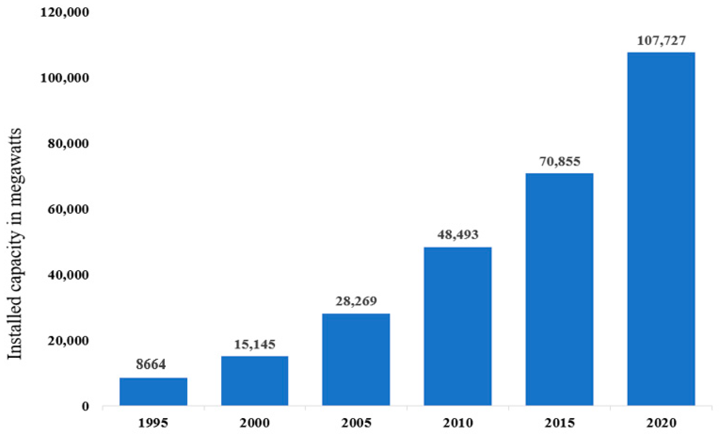Energies 17 05003 g001