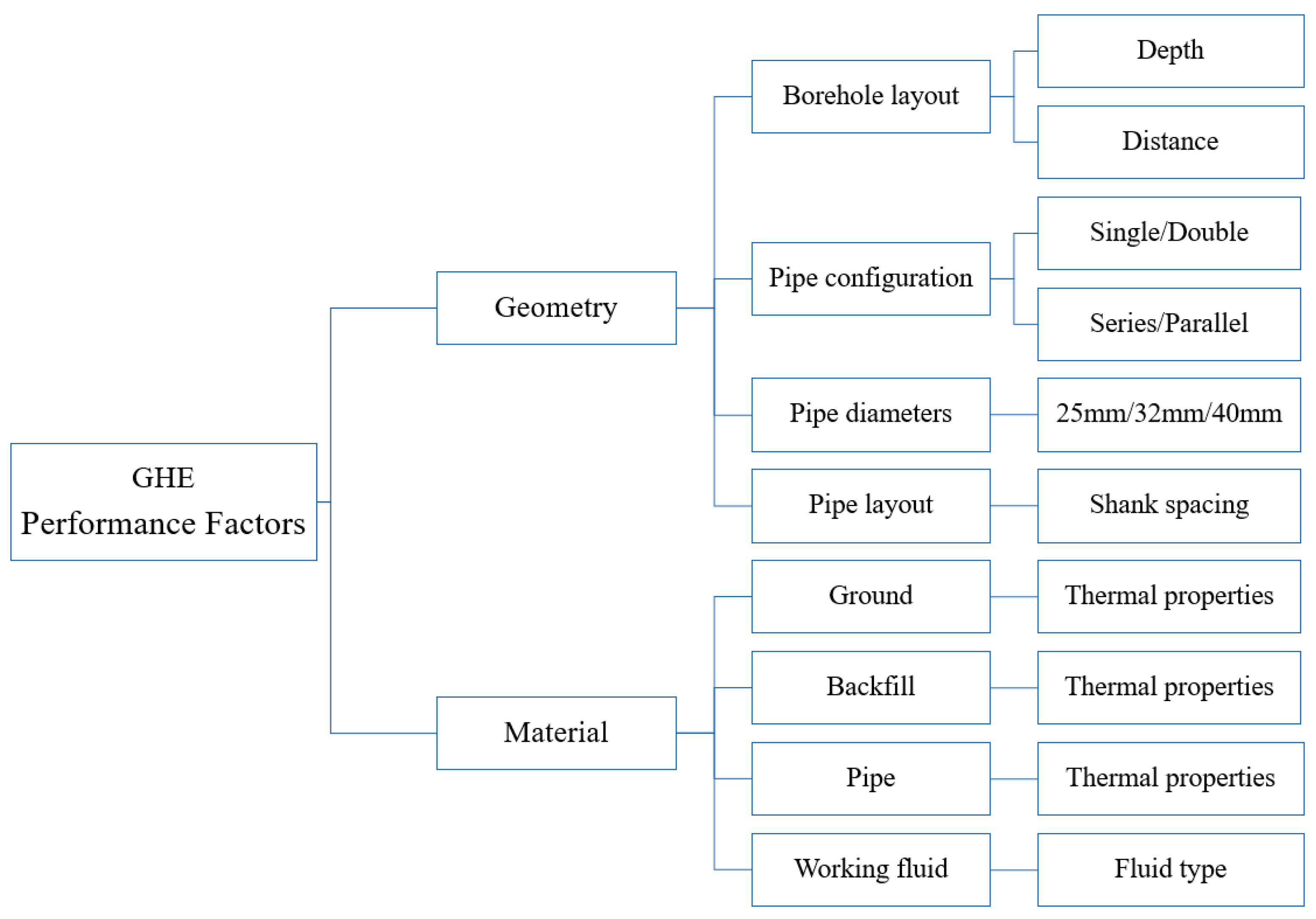 Energies 17 05003 g004