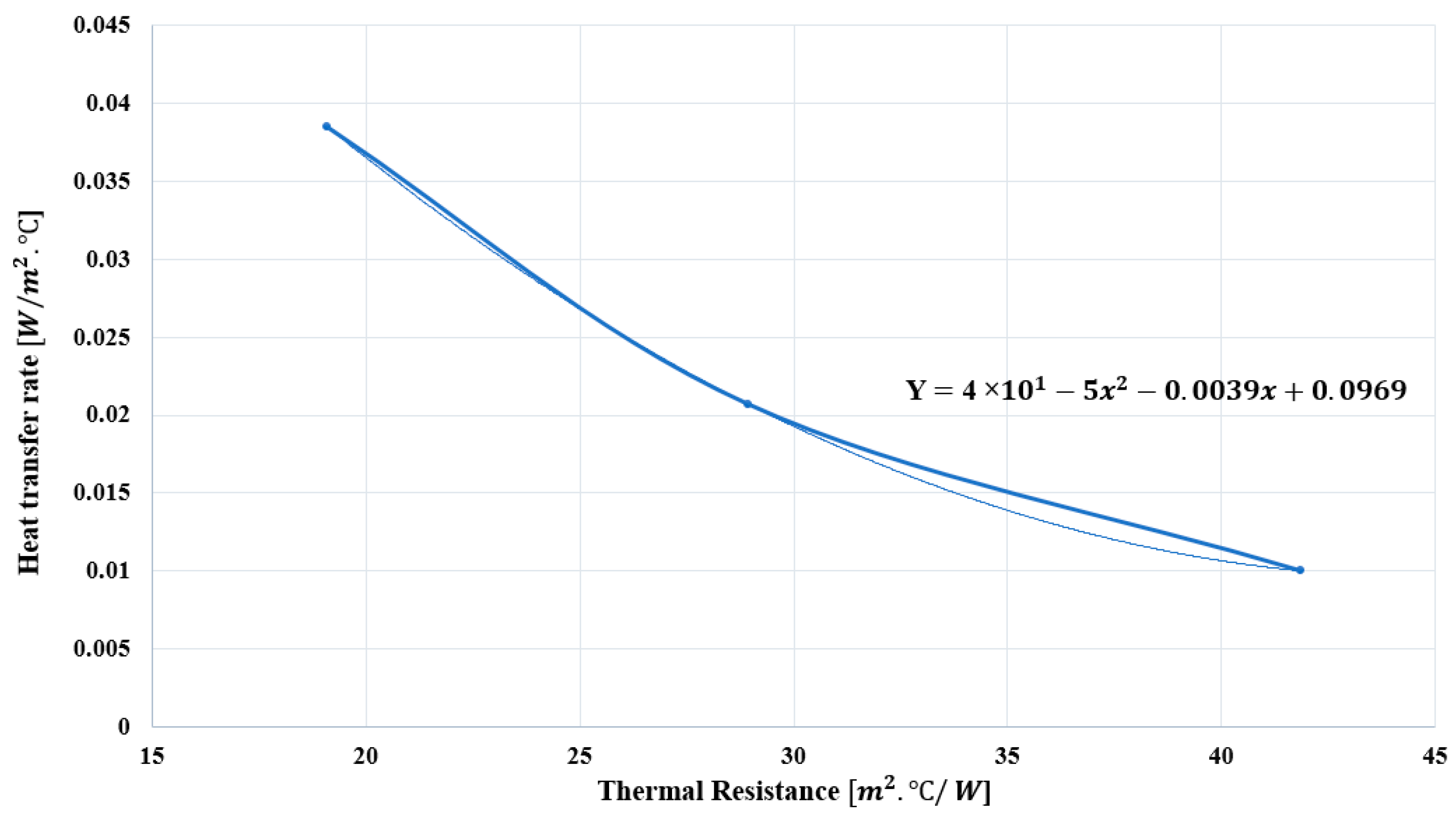 Energies 17 05003 g005