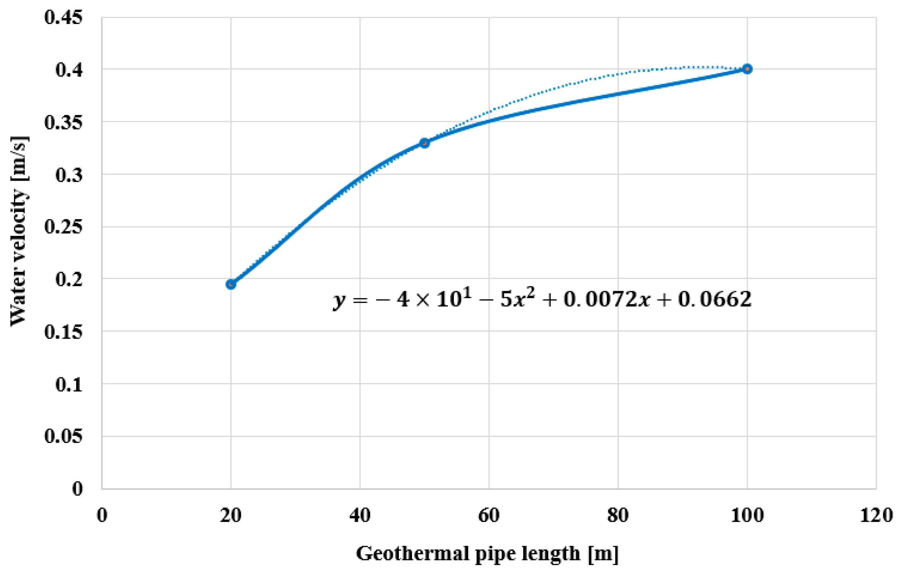 Energies 17 05003 g008