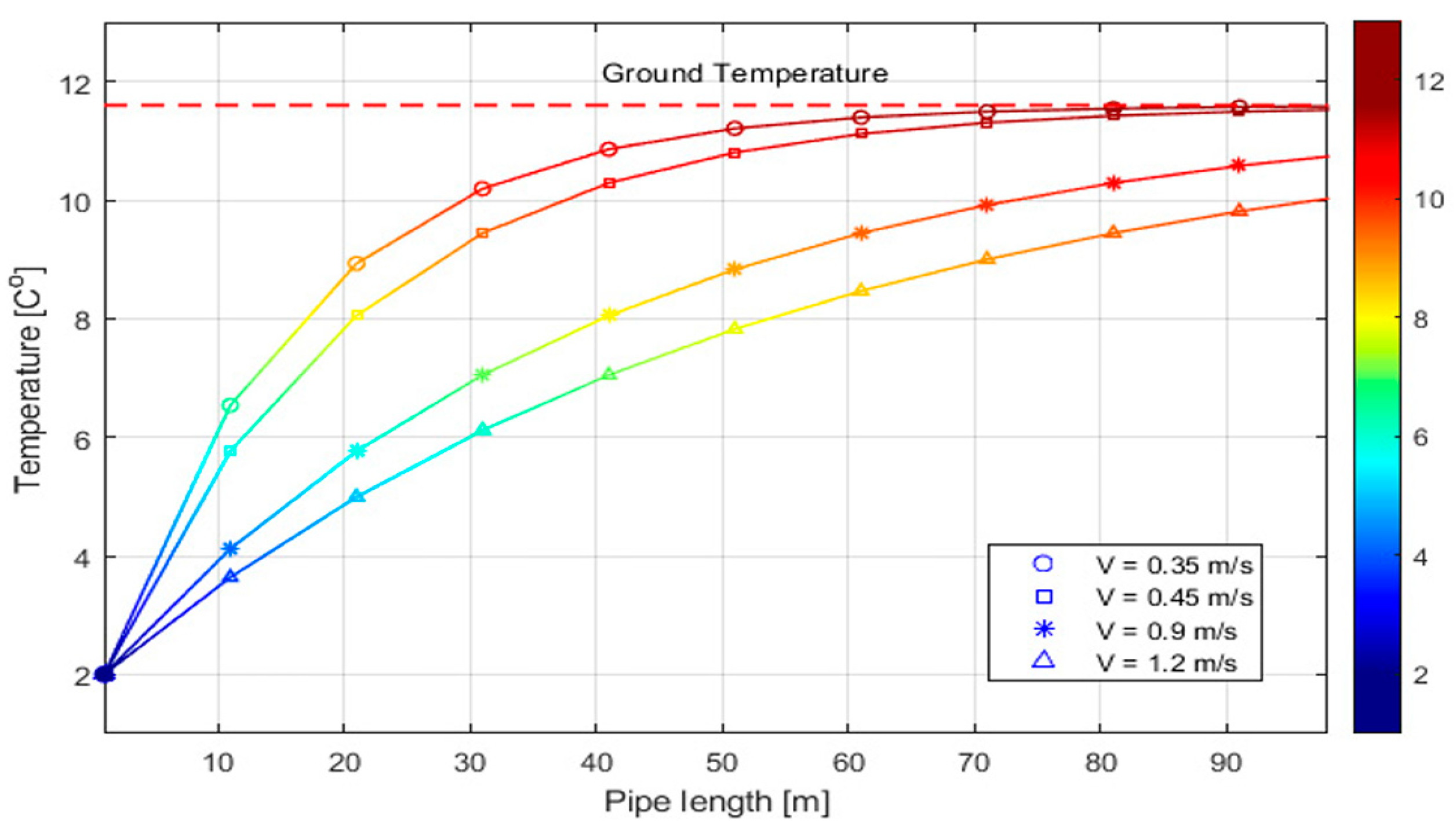 Energies 17 05003 g009