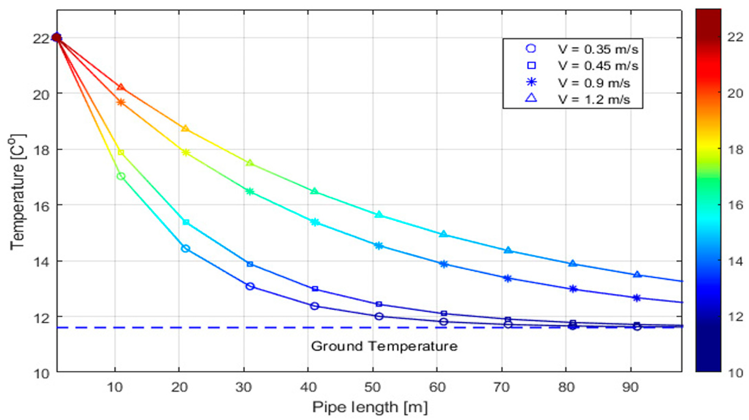 Energies 17 05003 g010