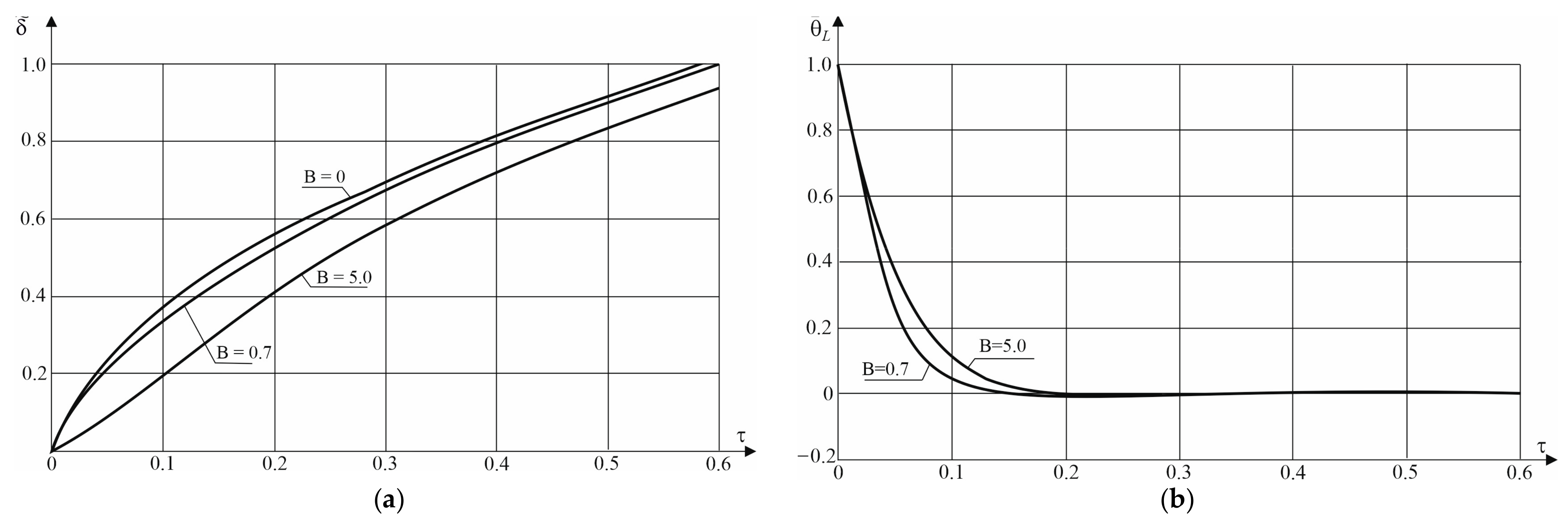 Energies 17 05004 g006