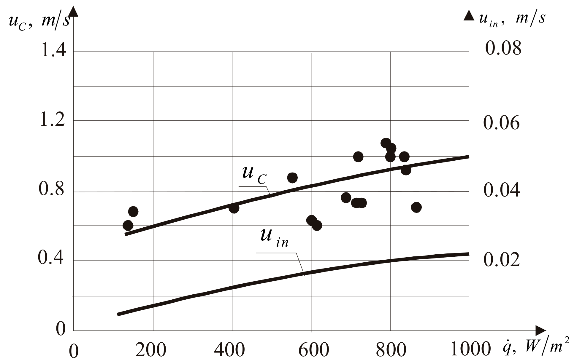 Energies 17 05004 g012