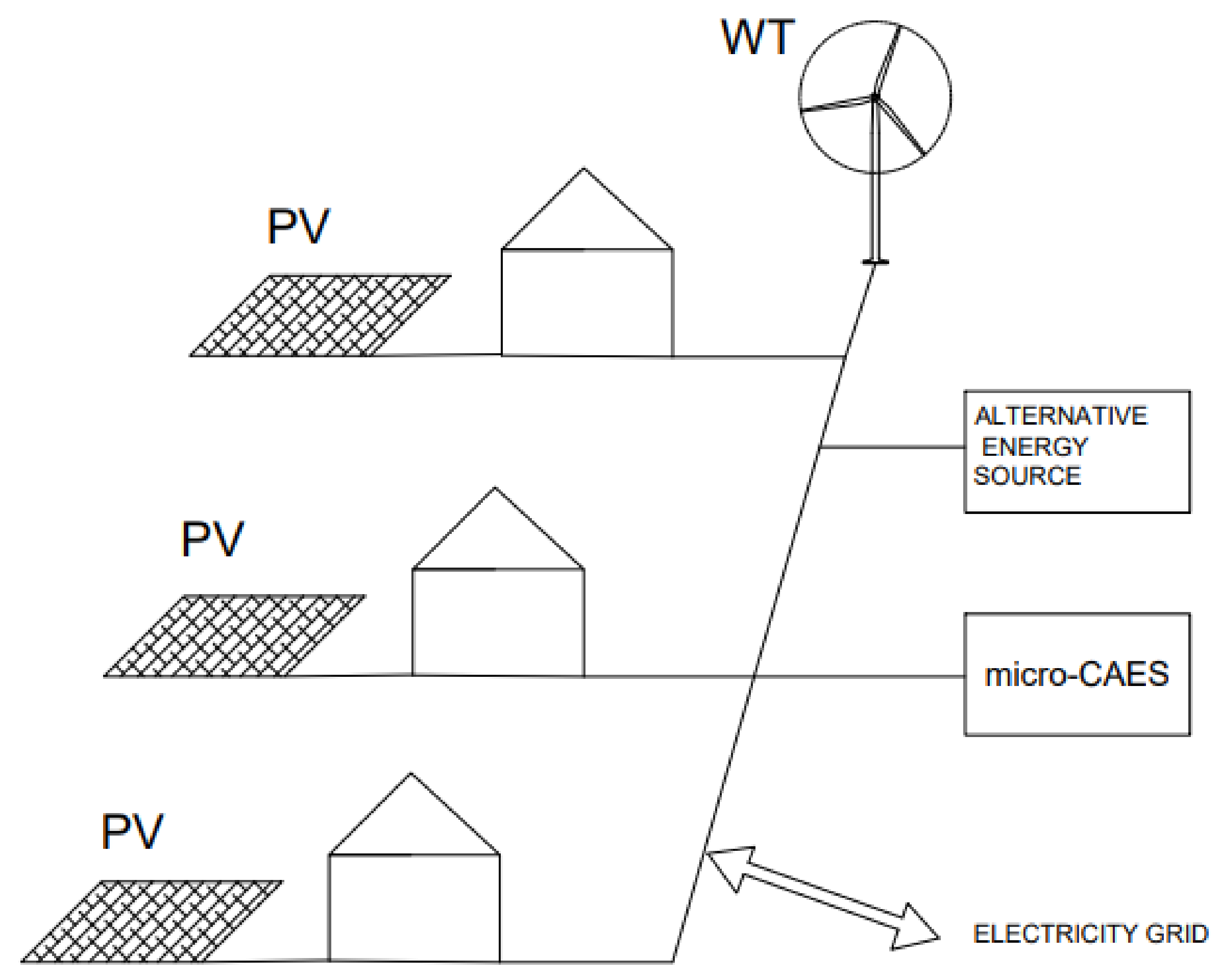 Energies 17 05005 g002