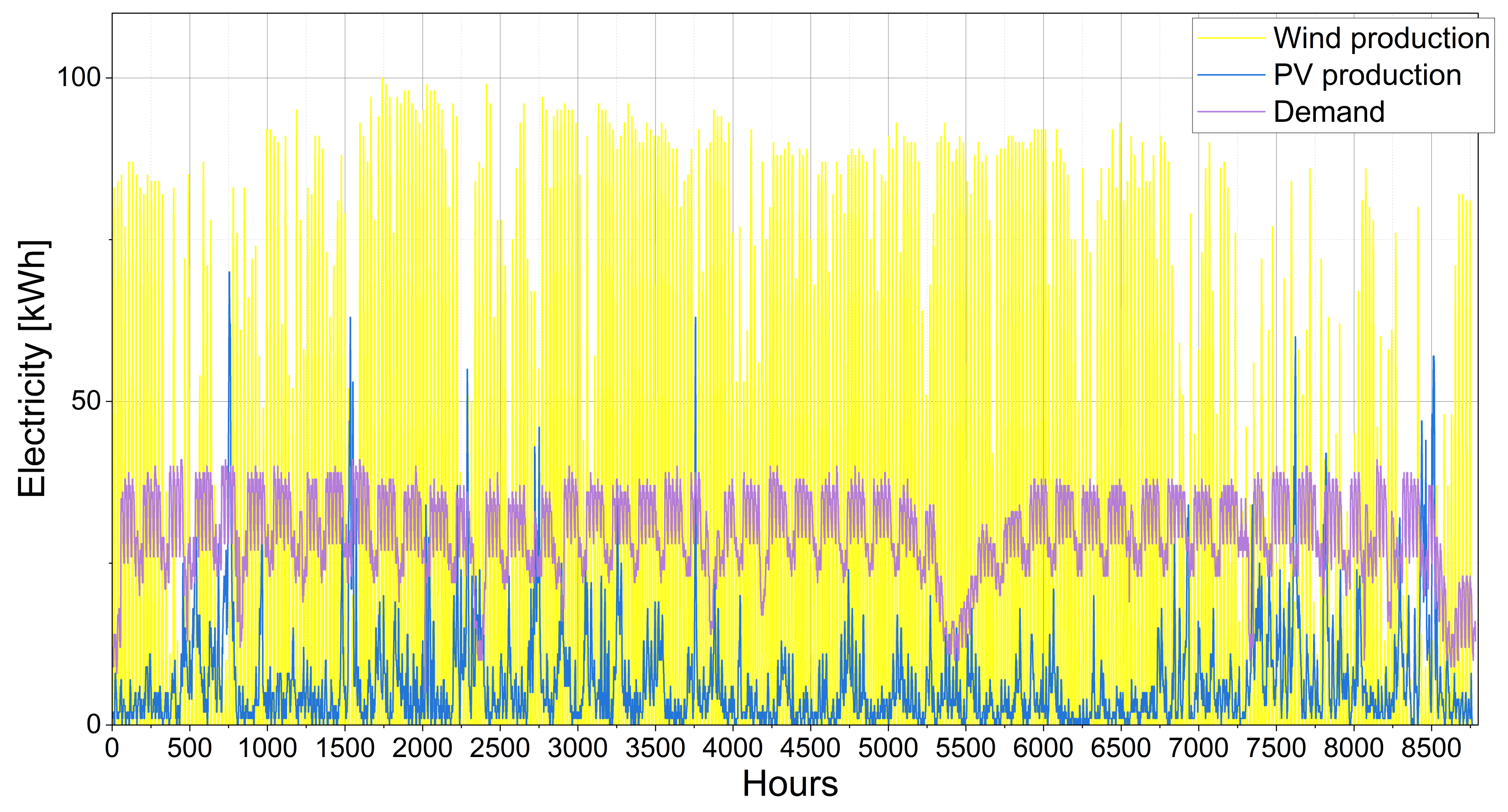 Energies 17 05005 g003