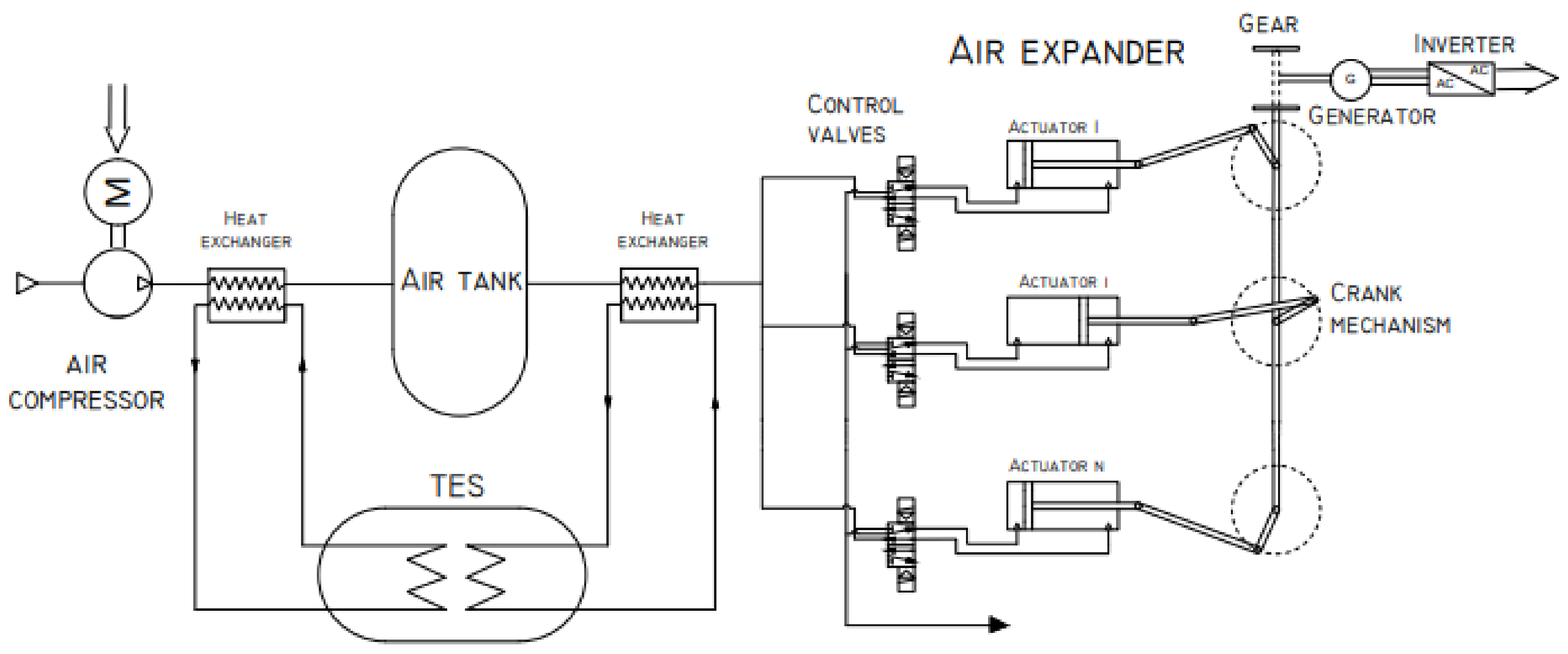 Energies 17 05005 g006