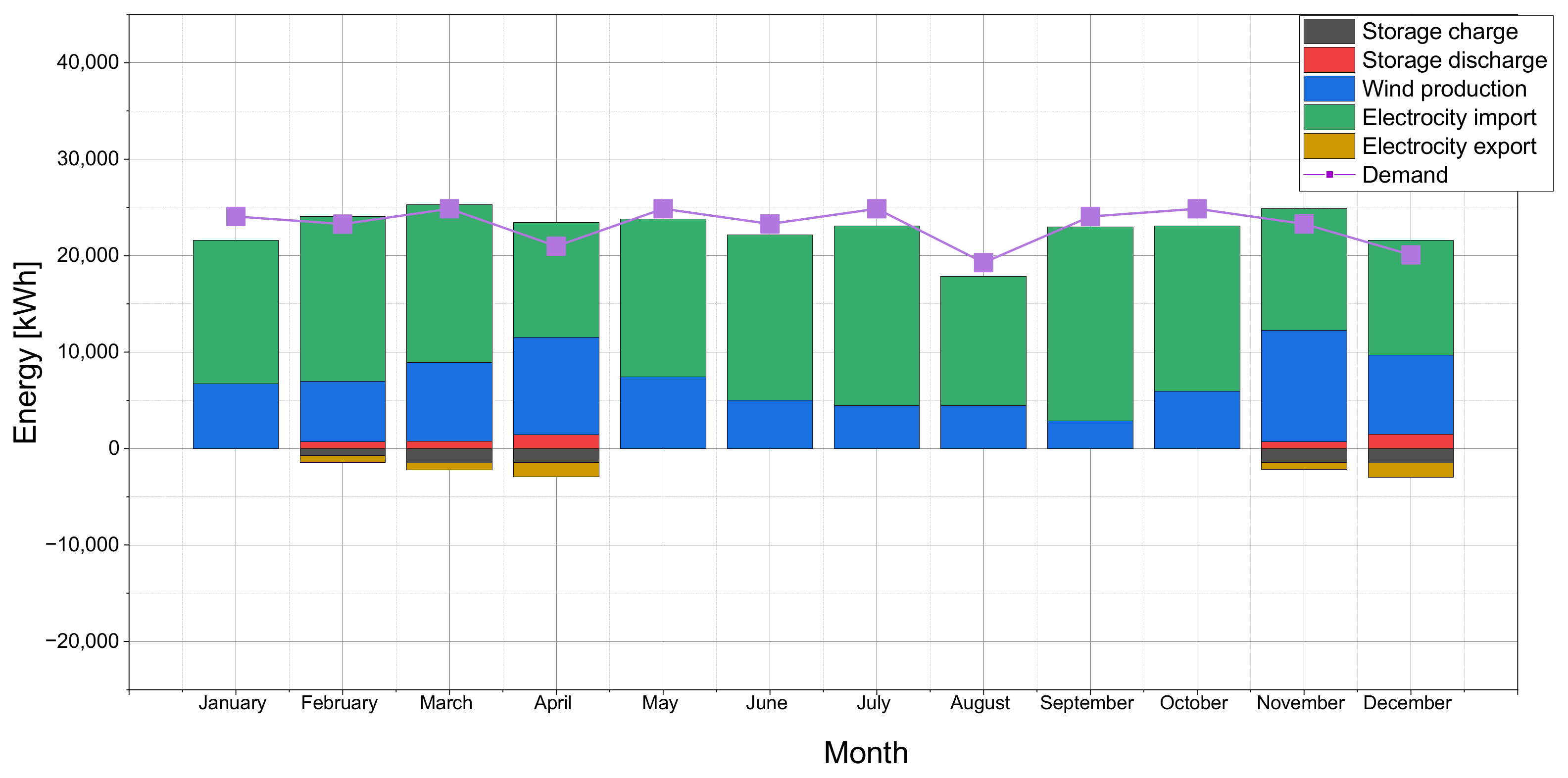 Energies 17 05005 g009