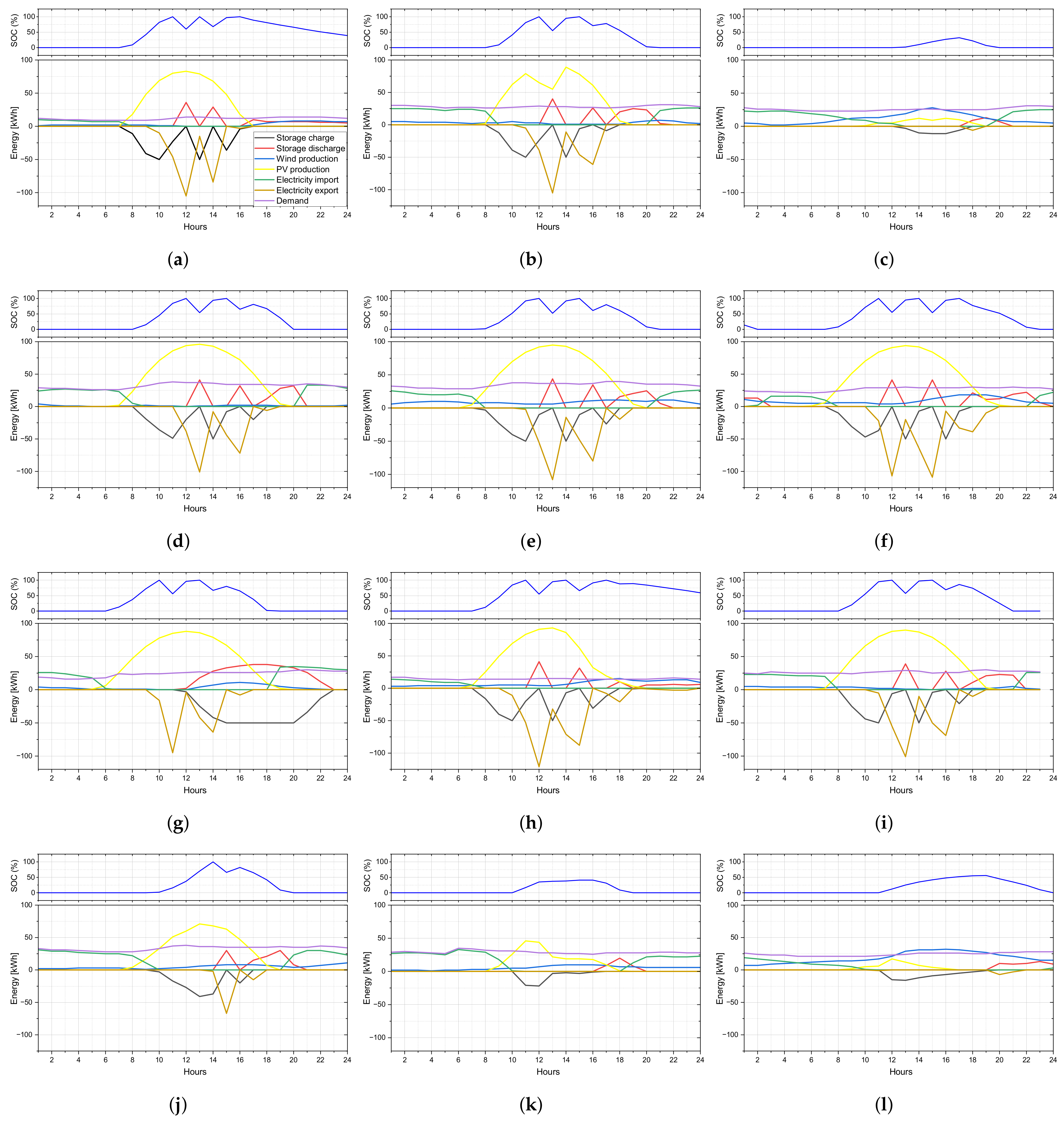 Energies 17 05005 g013