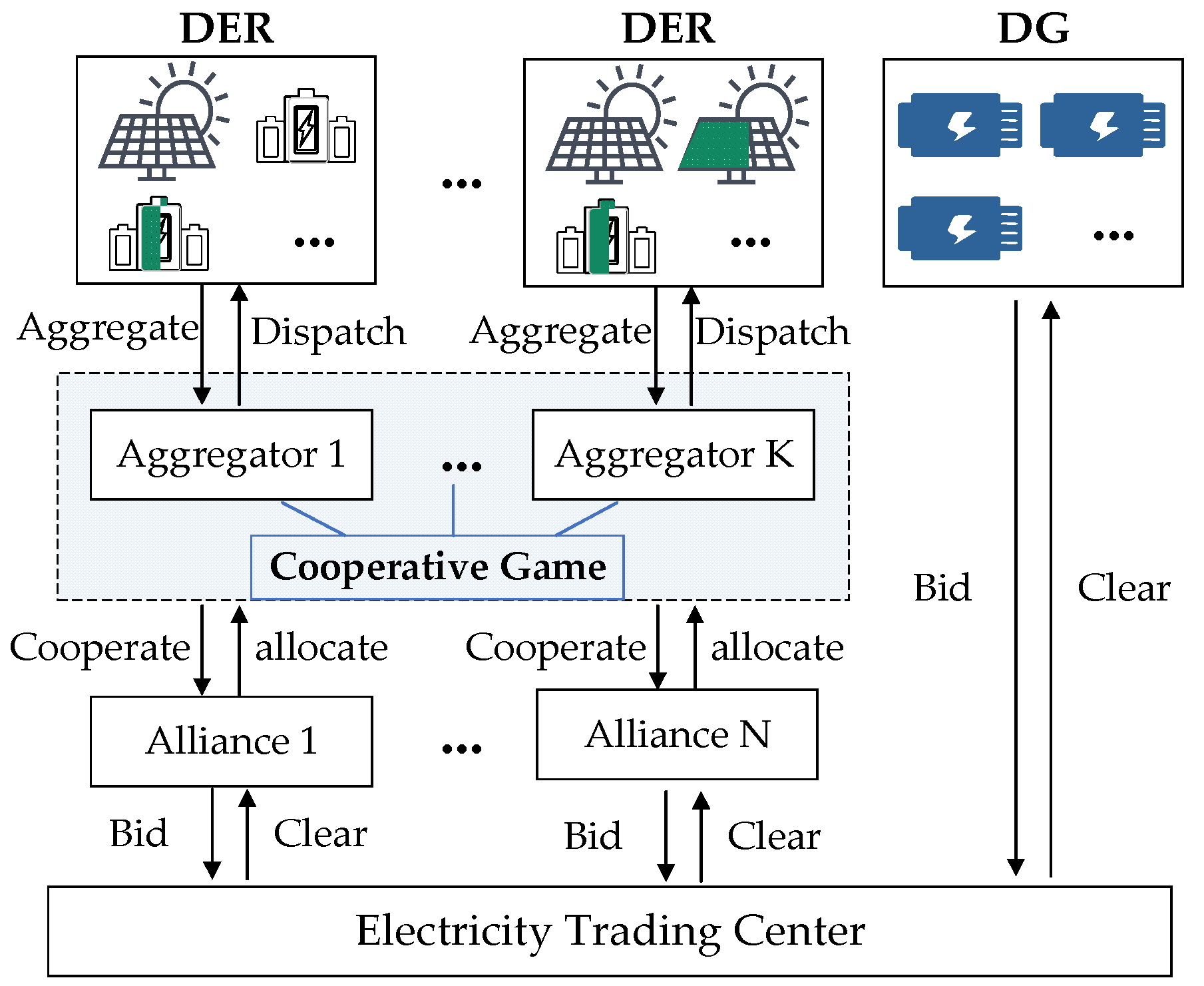Energies 17 05006 g001