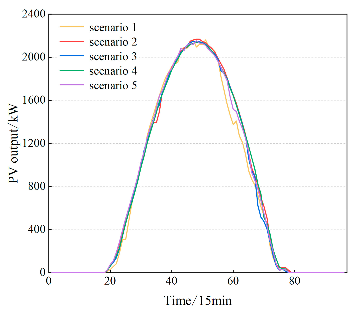 Energies 17 05006 g003