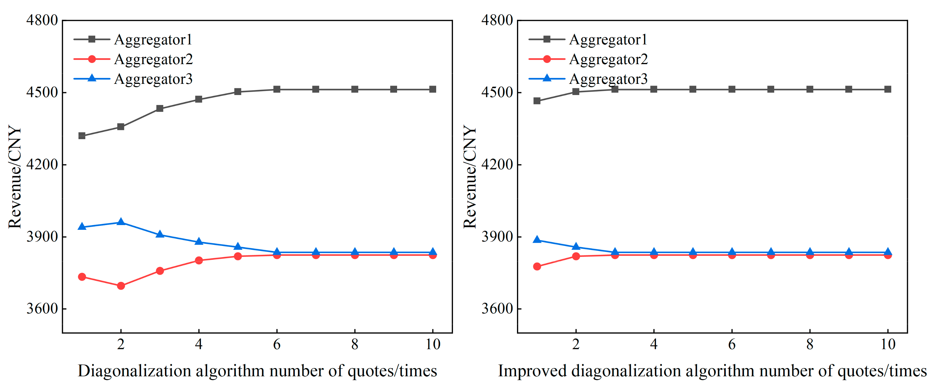 Energies 17 05006 g005
