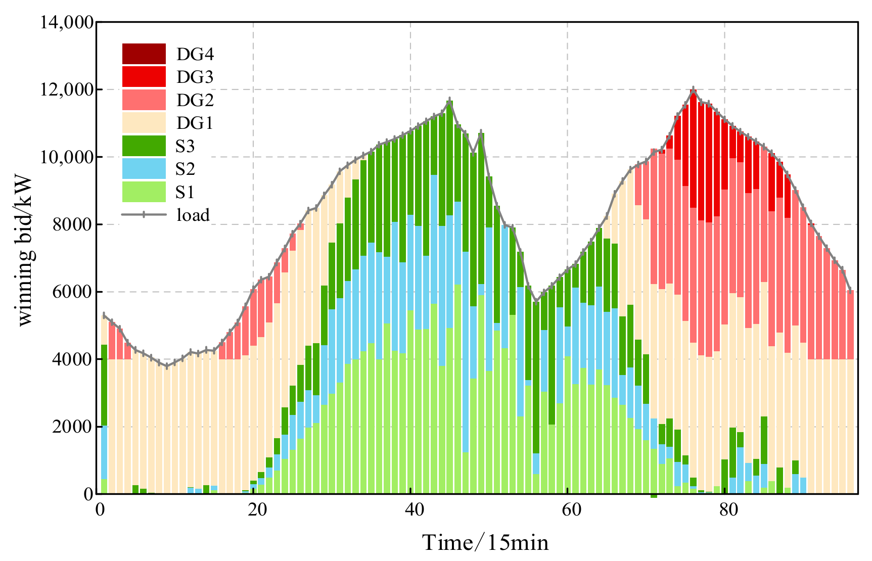 Energies 17 05006 g006