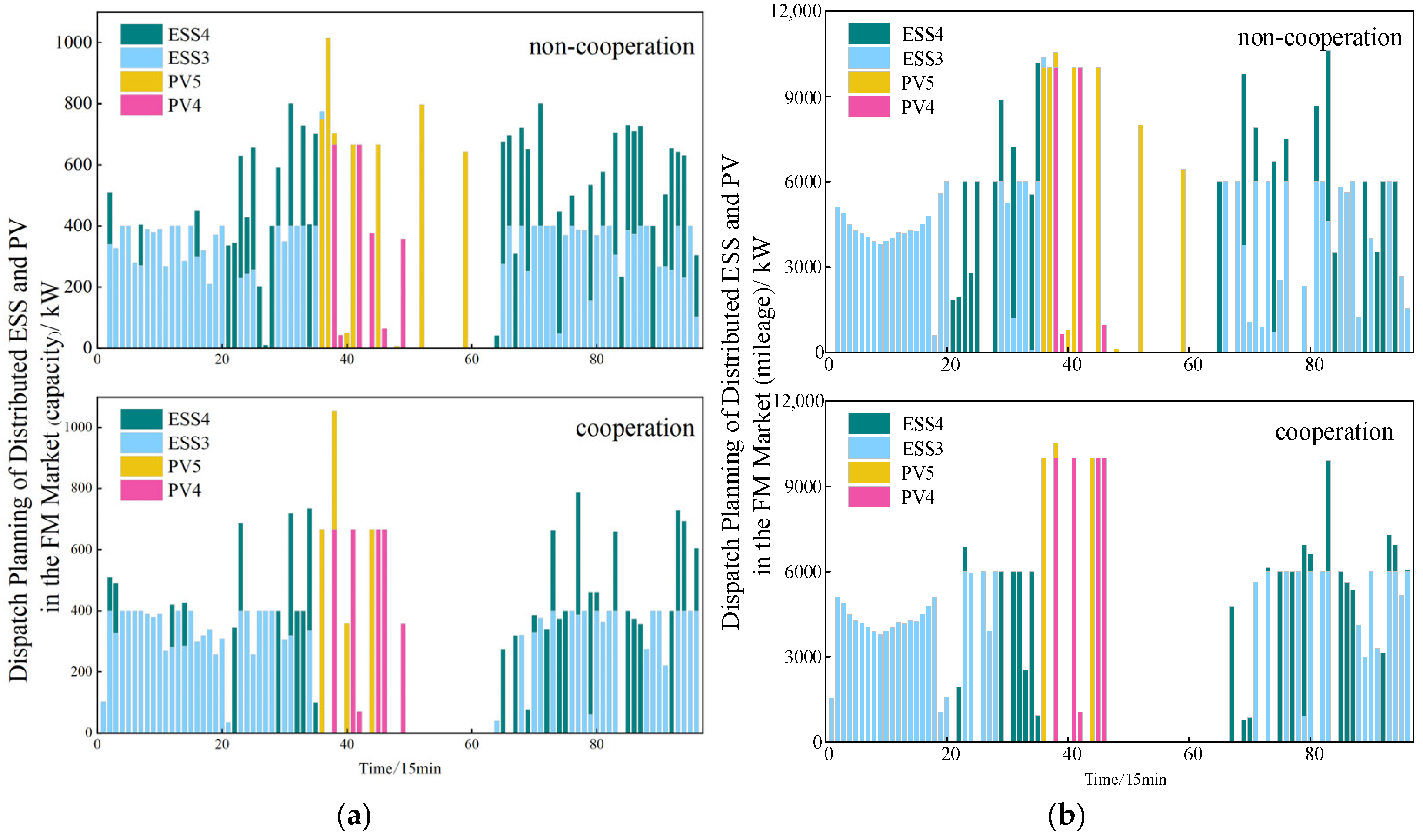 Energies 17 05006 g009