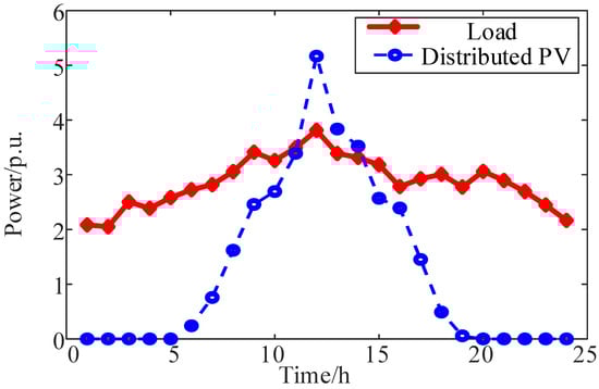 Energies 17 05022 g0a1