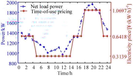 Energies 17 05022 g0a3