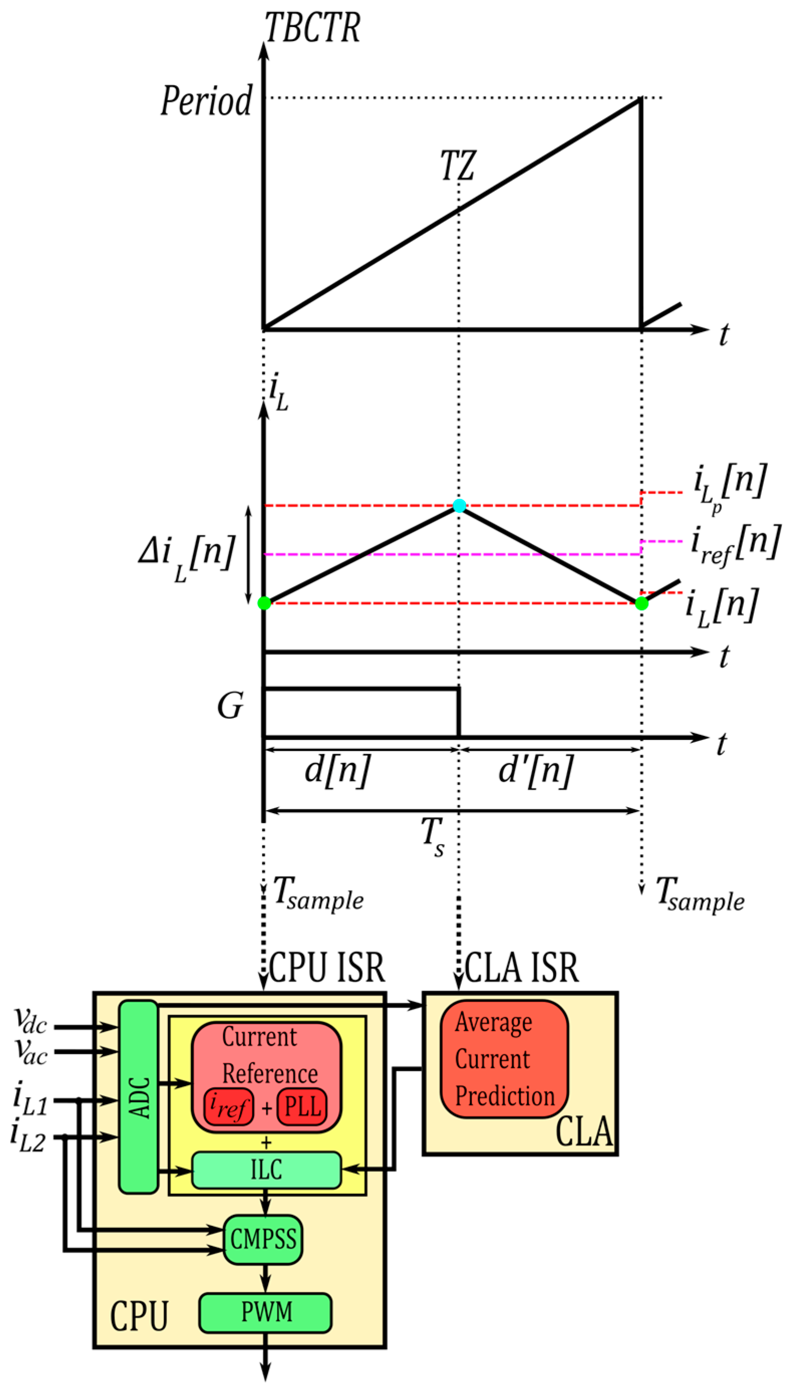 Energies 17 05026 g002