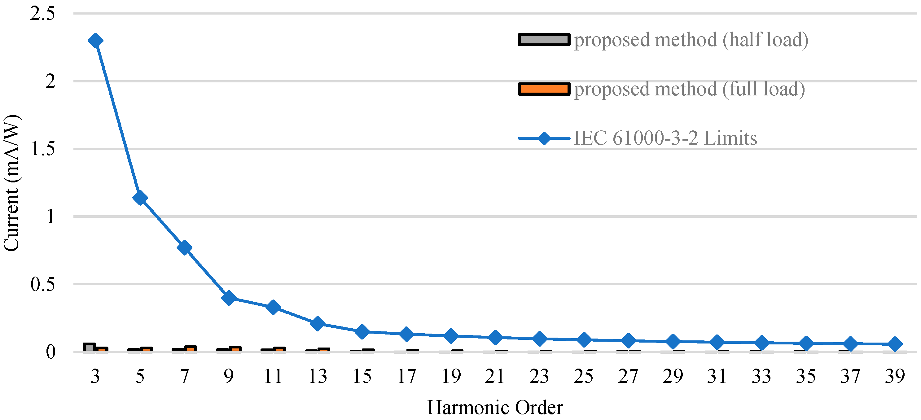 Energies 17 05026 g010