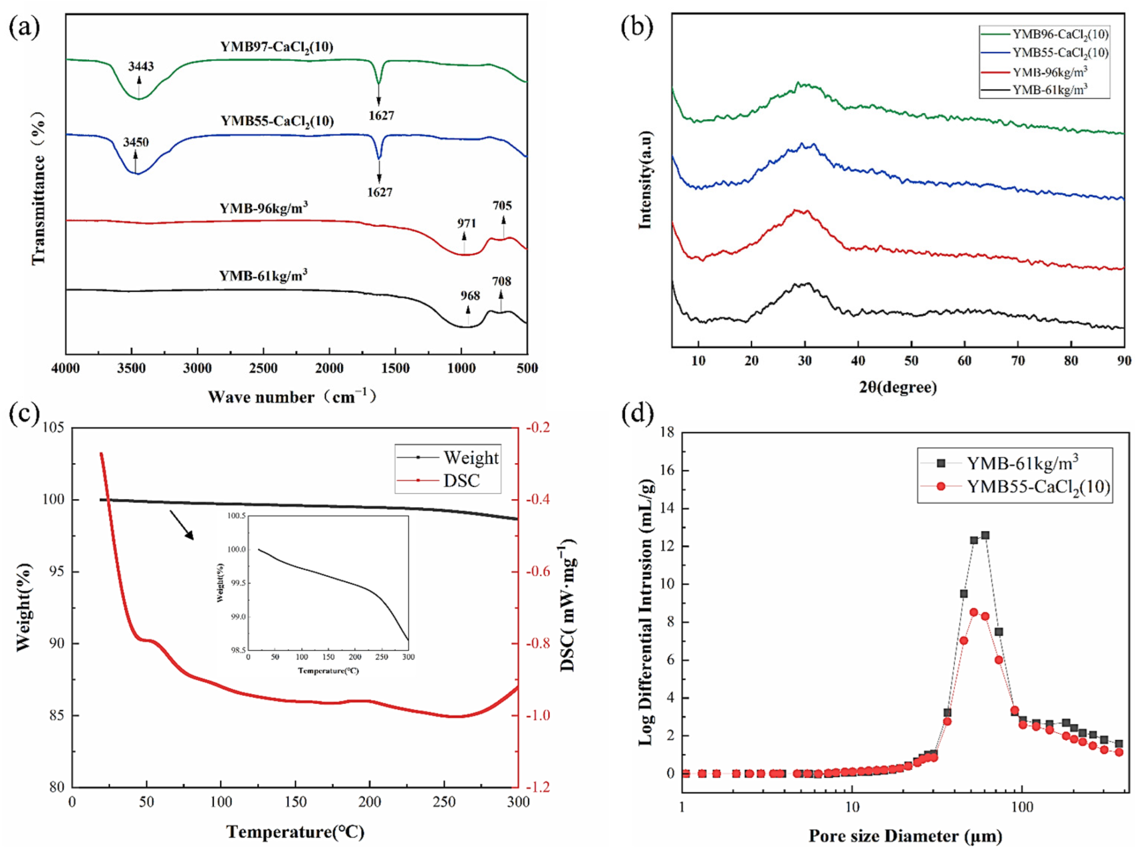Energies 17 05033 g002
