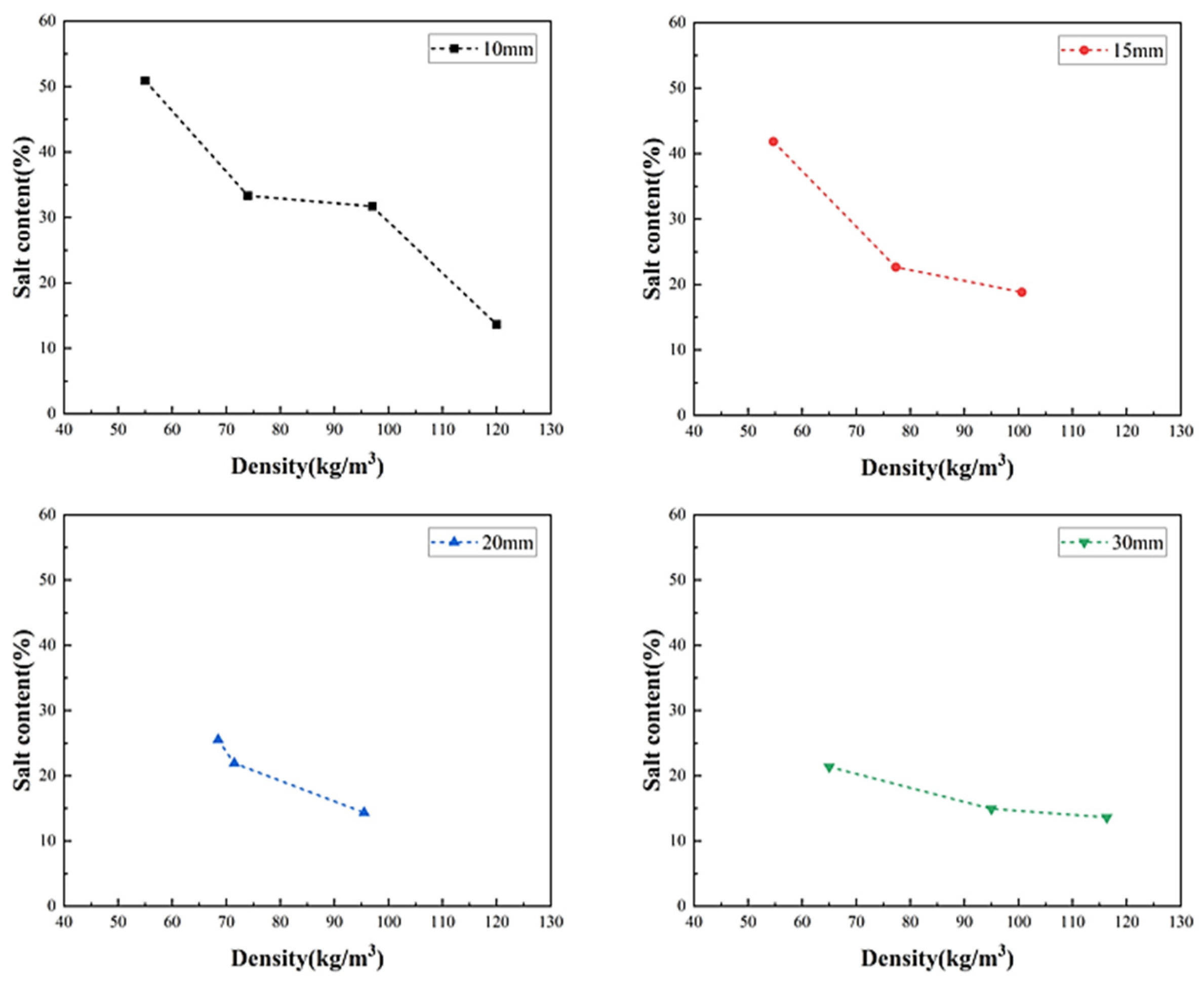 Energies 17 05033 g006