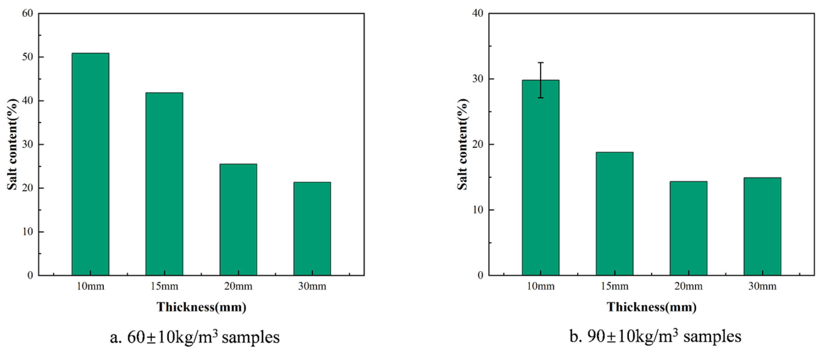 Energies 17 05033 g007