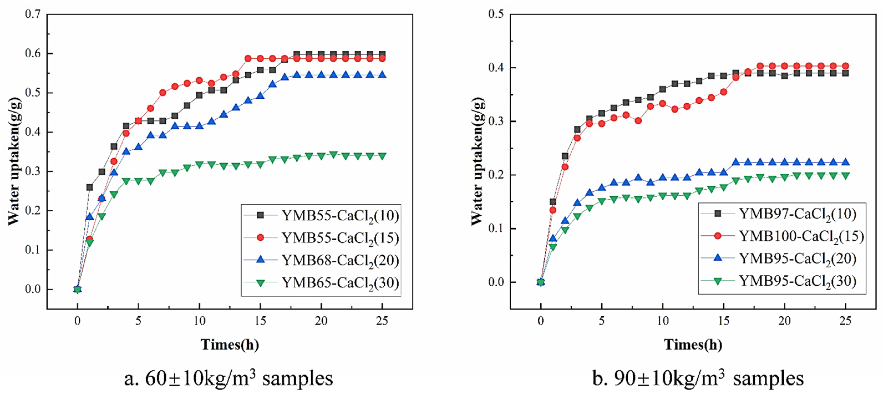 Energies 17 05033 g008