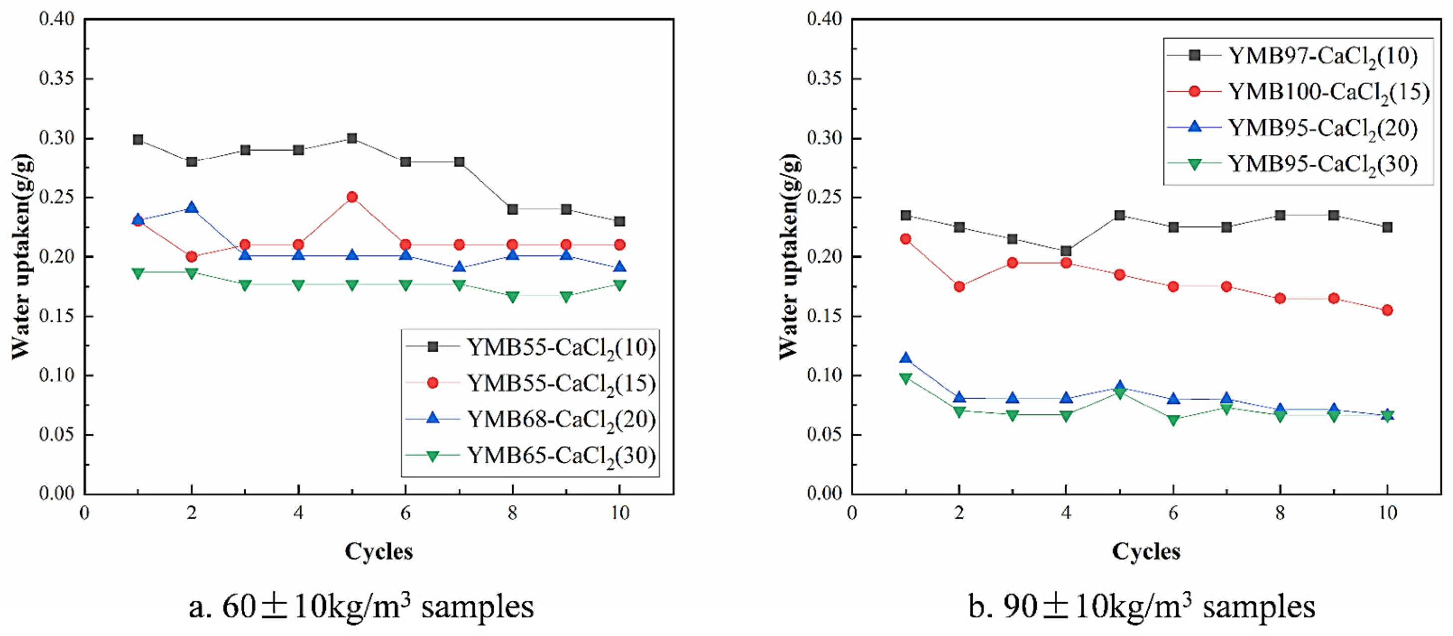 Energies 17 05033 g010
