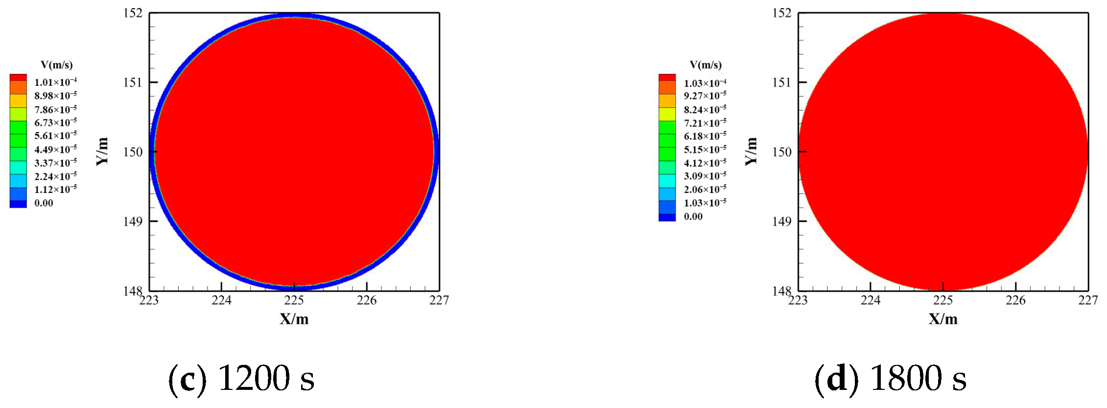 Energies 17 05035 g005b