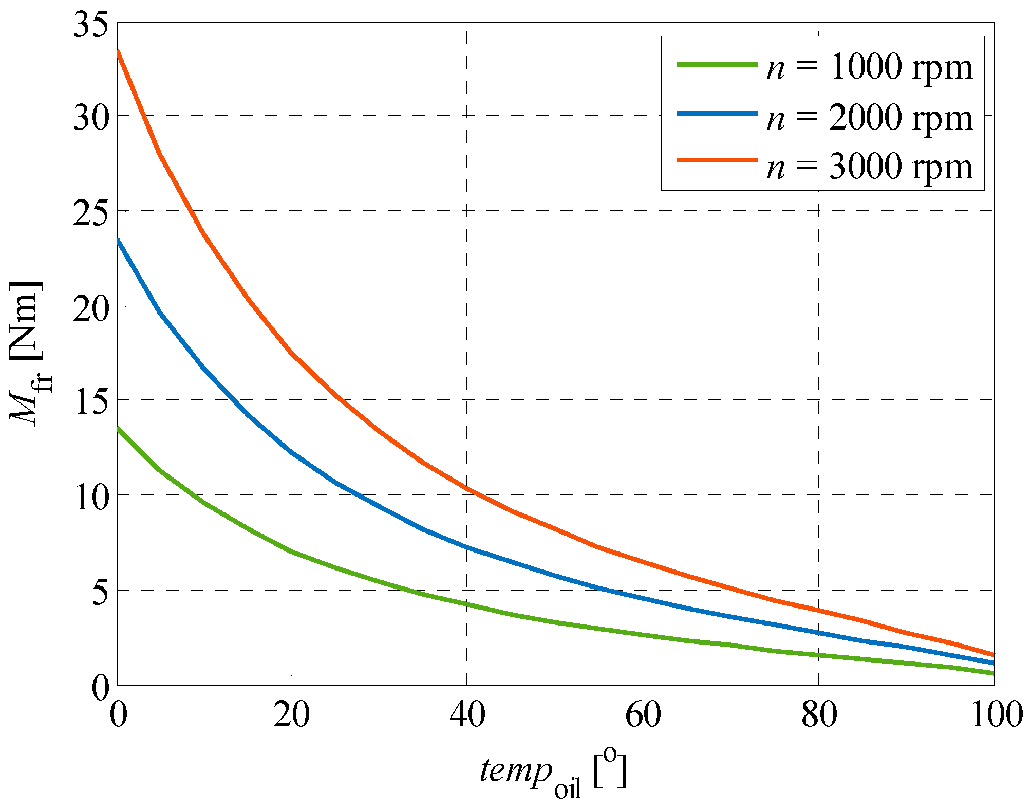 Energies 17 05036 g009