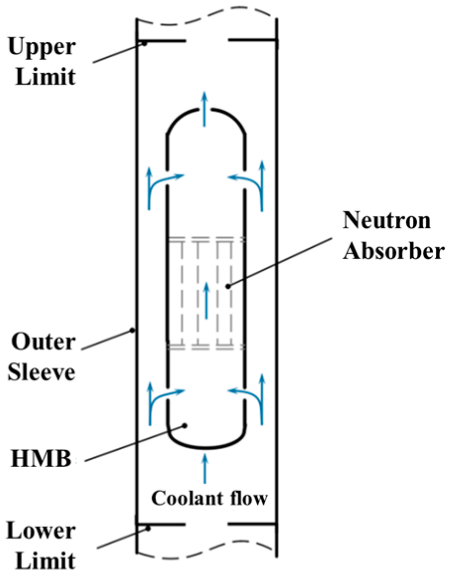 Energies 17 05038 g001