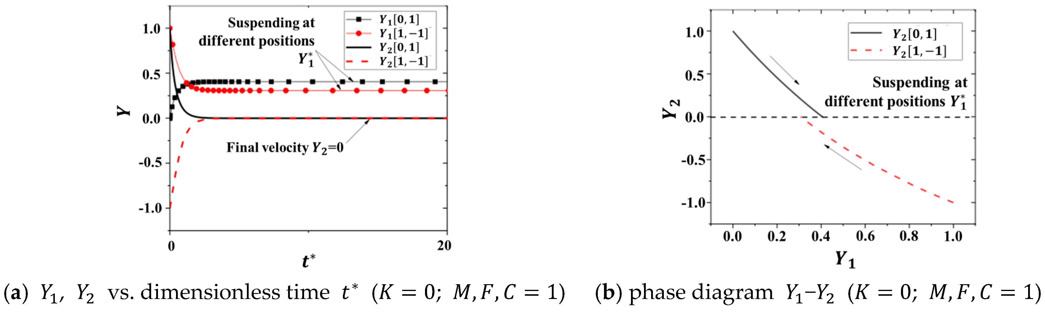 Energies 17 05038 g008