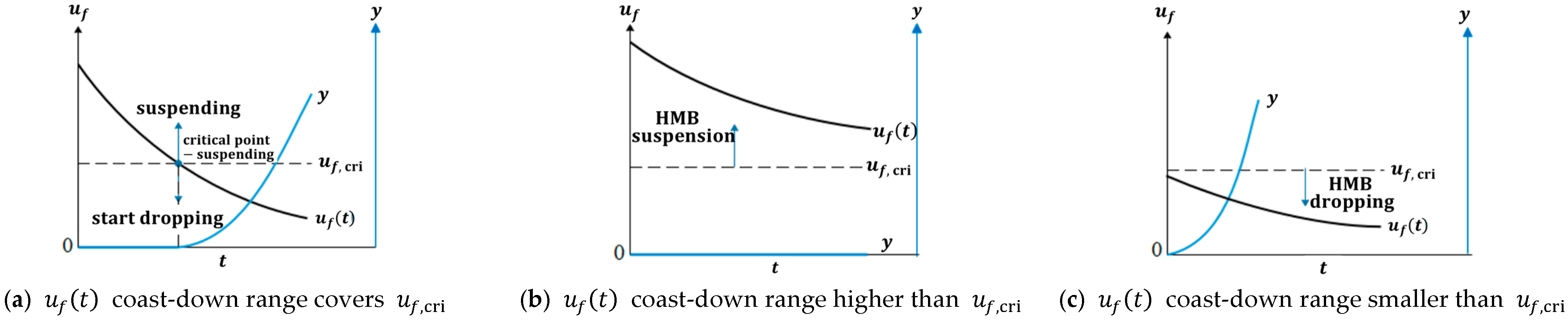 Energies 17 05038 g011