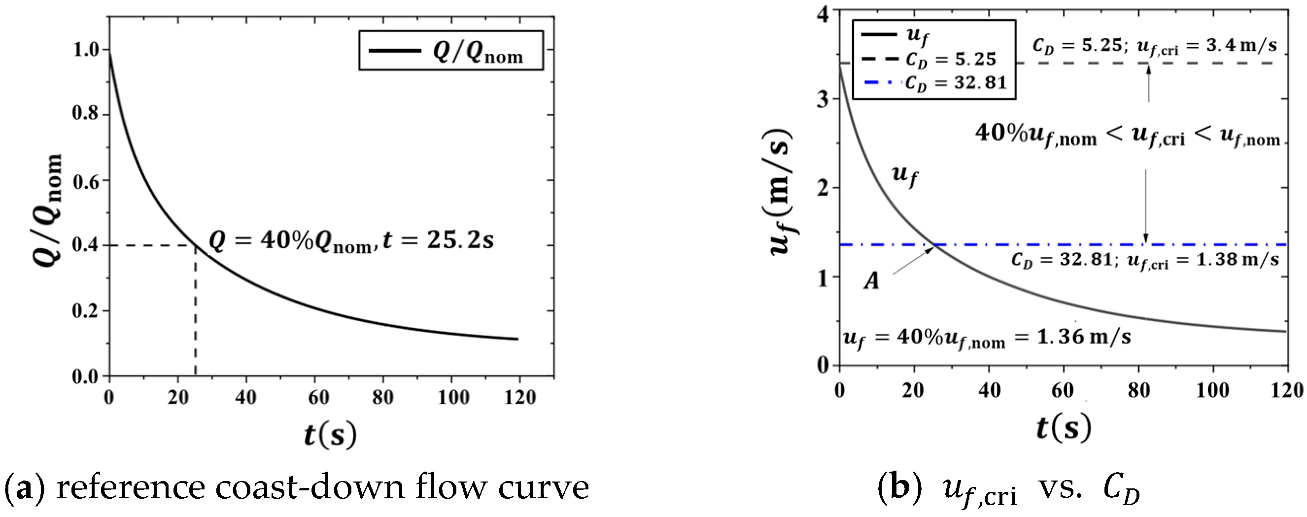 Energies 17 05038 g012