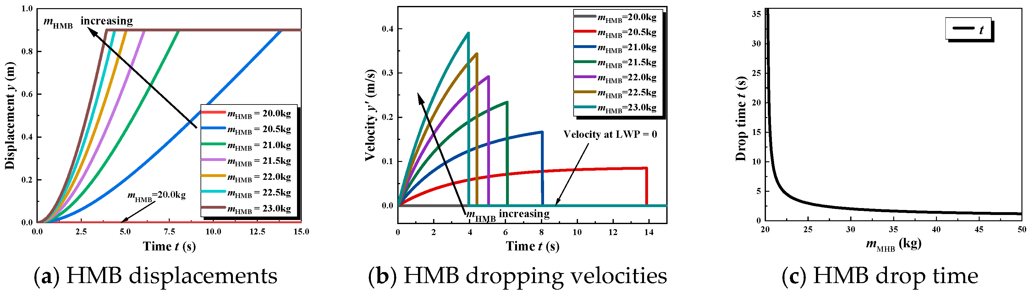 Energies 17 05038 g013