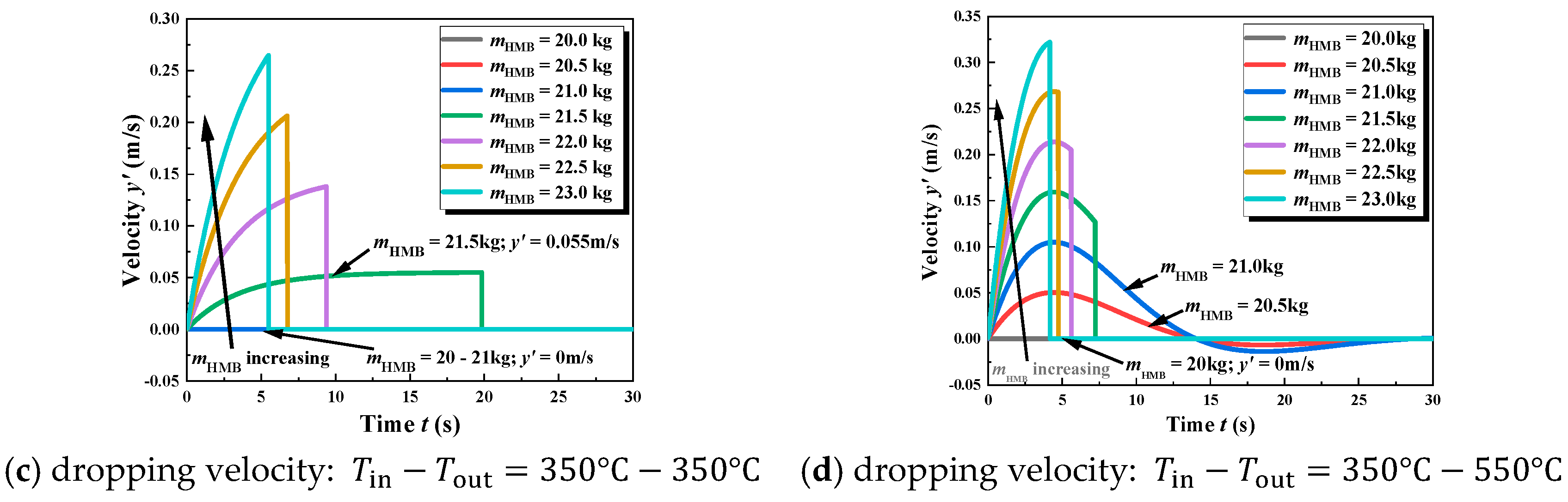 Energies 17 05038 g014b